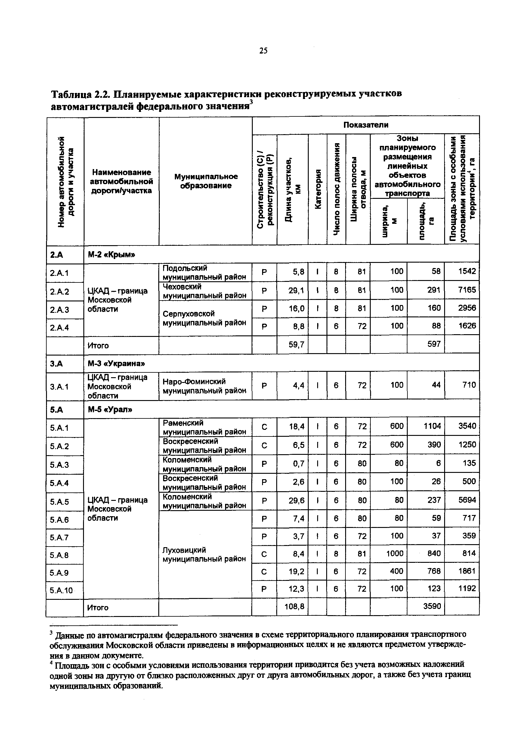 Постановление 548/21