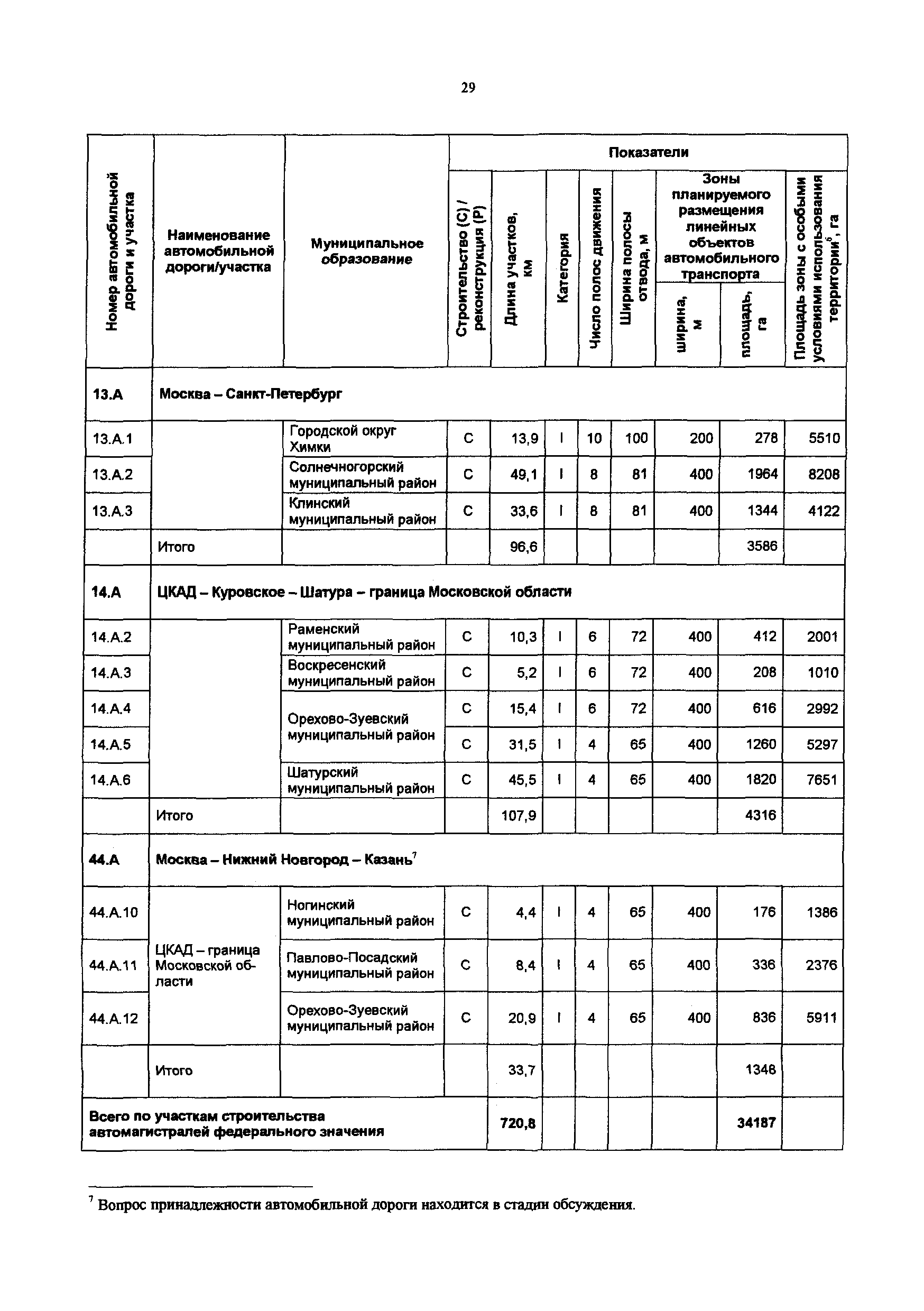 Постановление 548/21