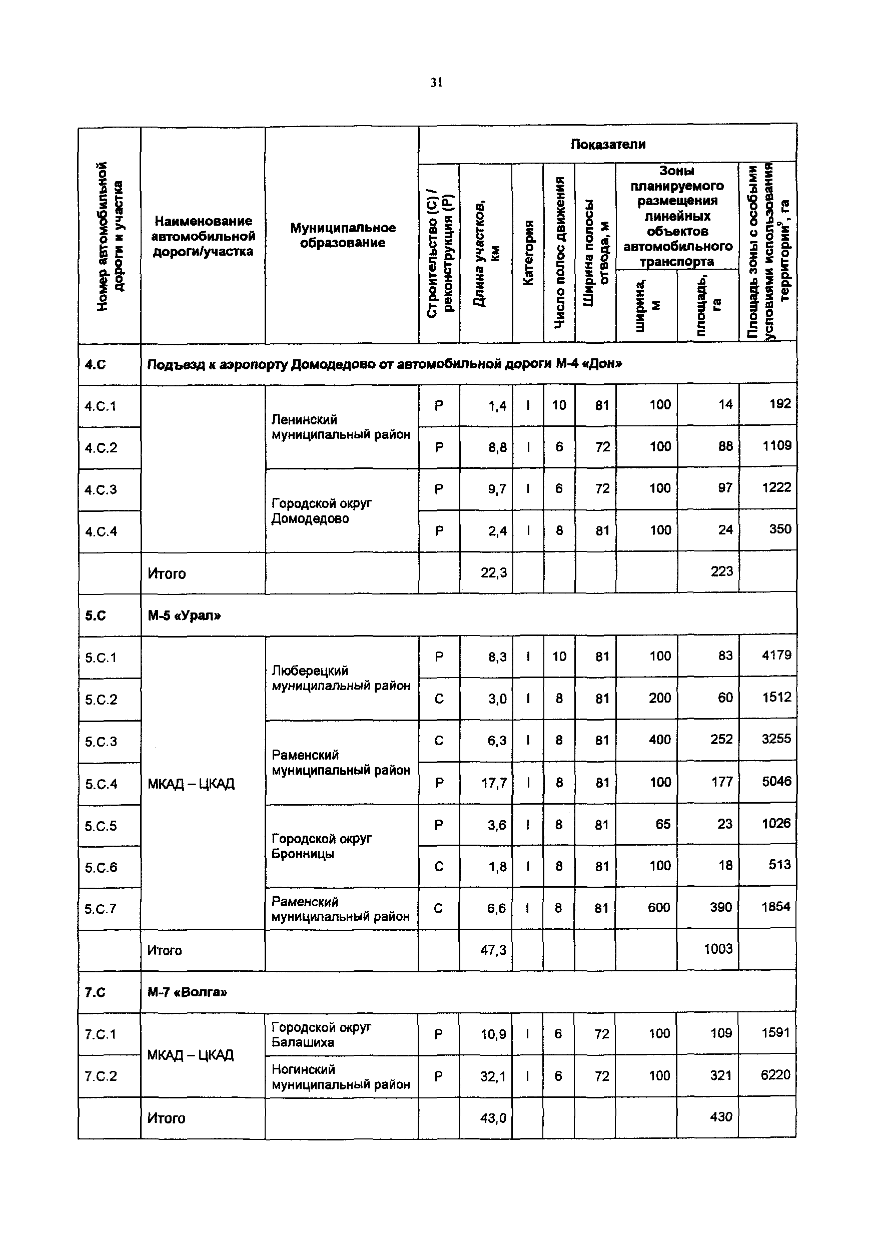 Постановление 548/21