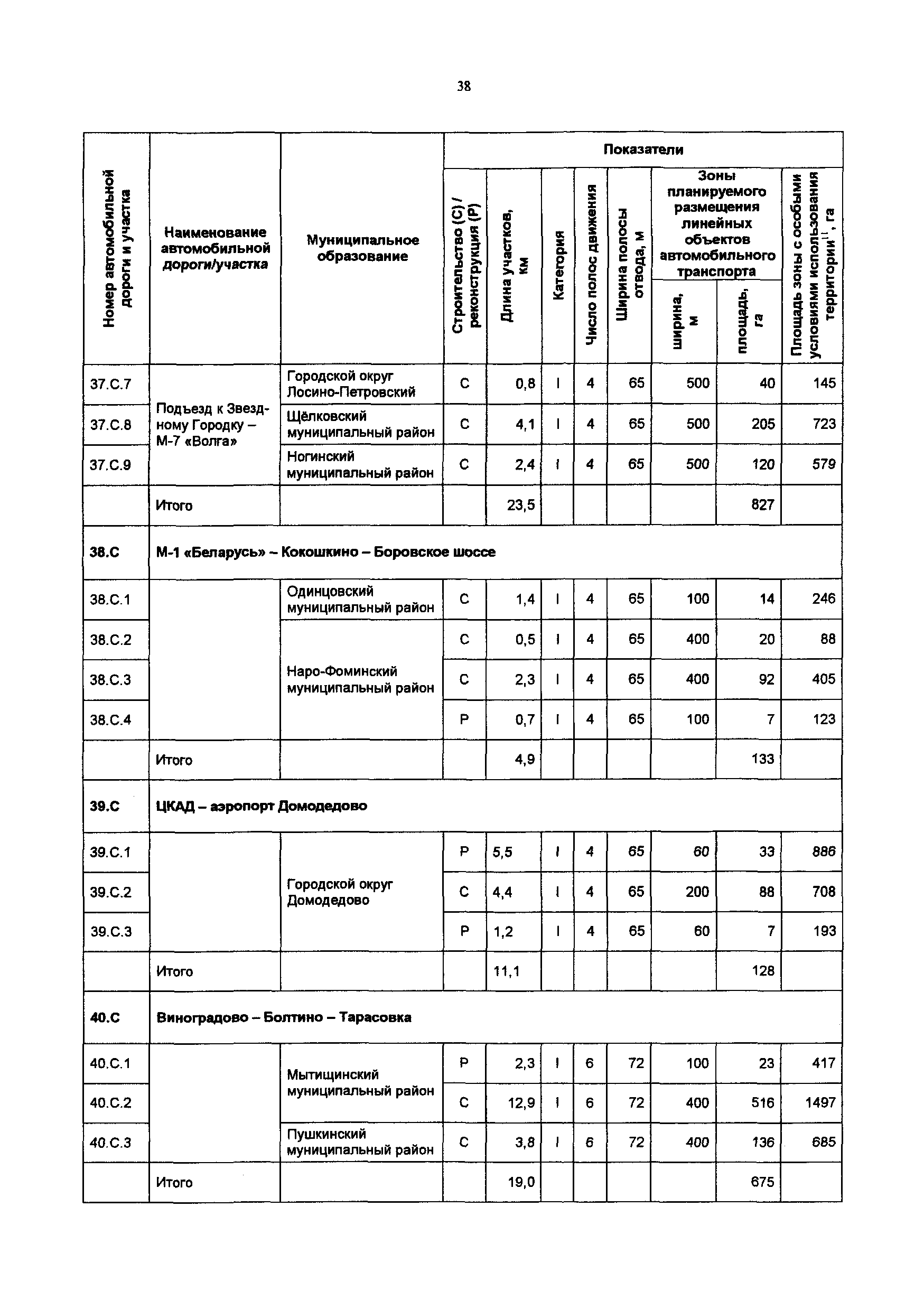 Постановление 548/21