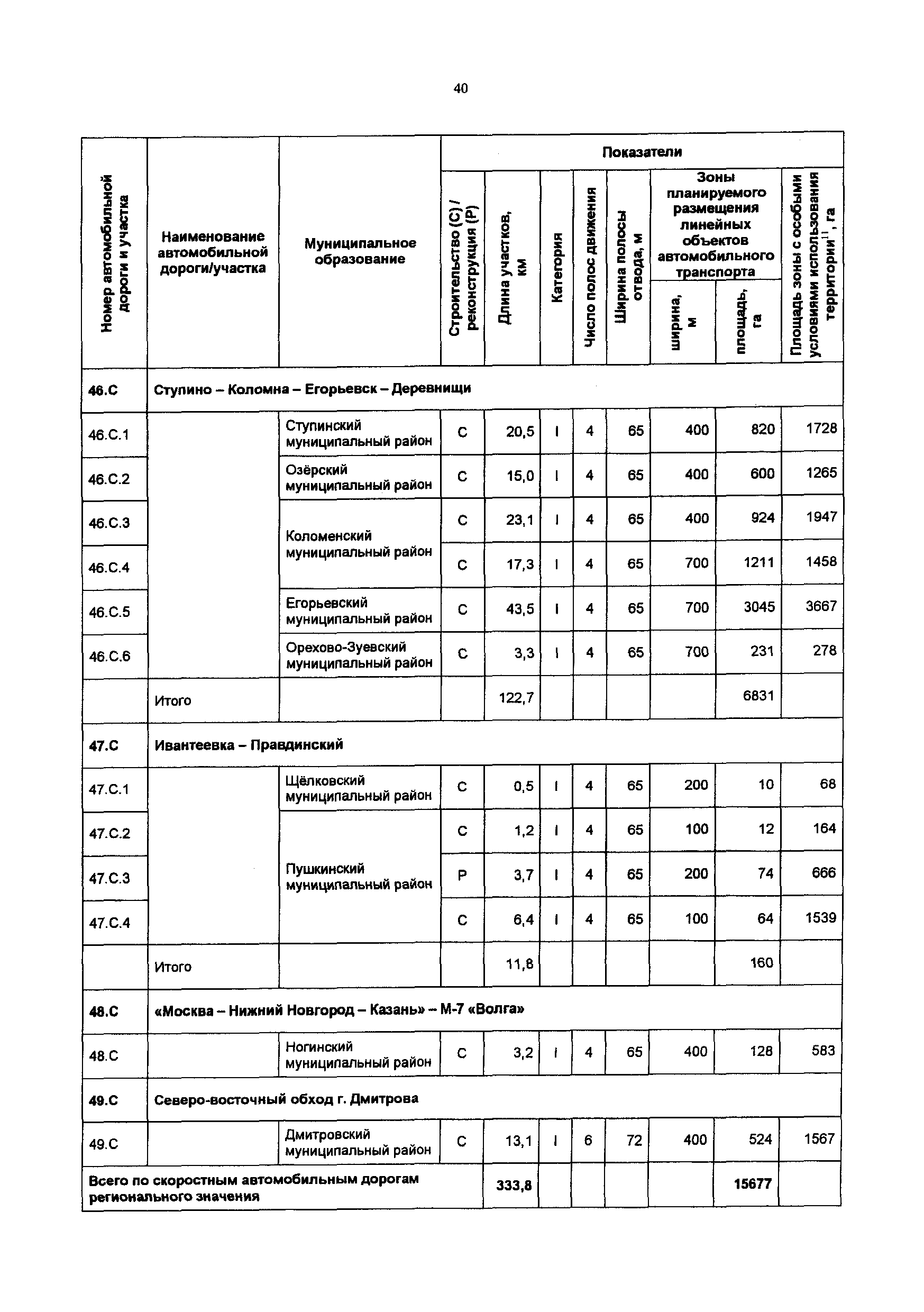 Постановление 548/21