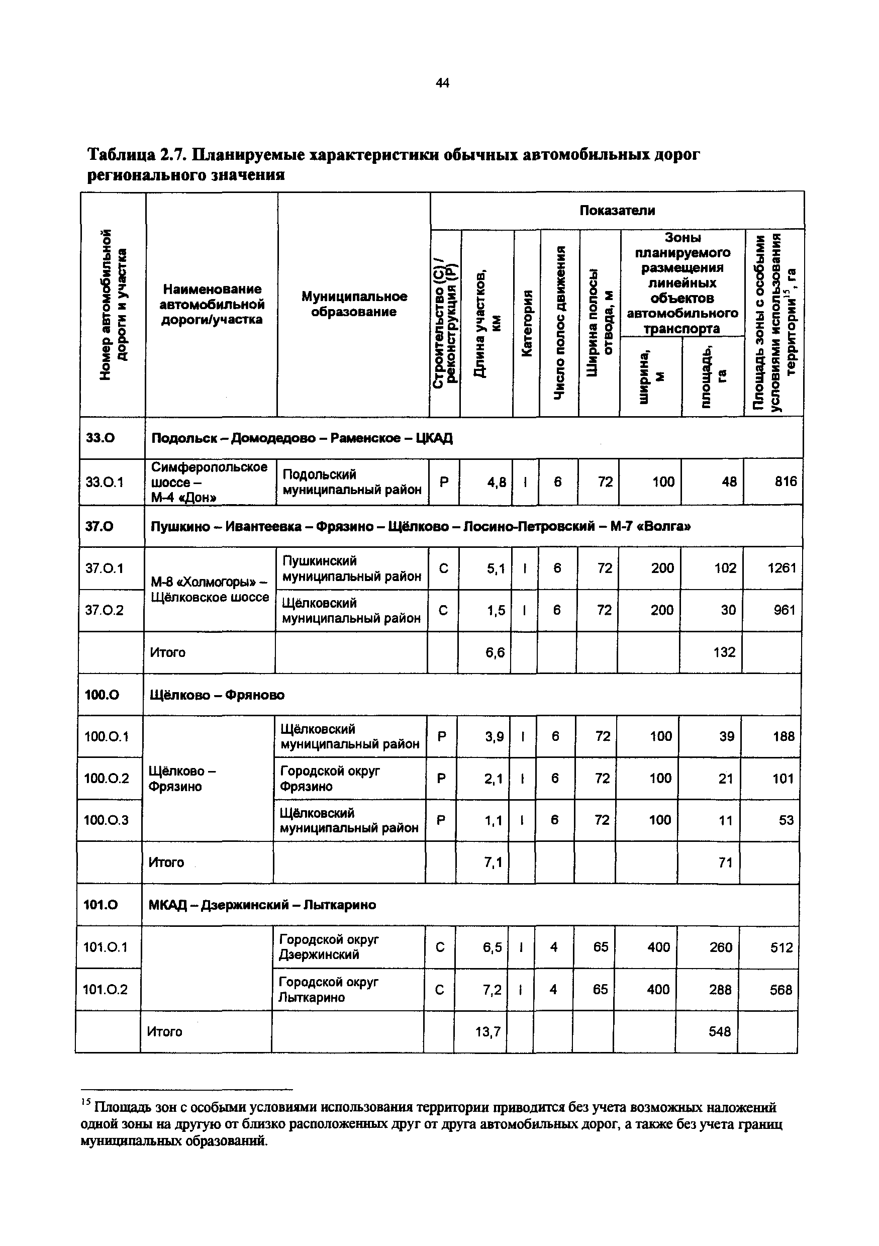 Постановление 548/21