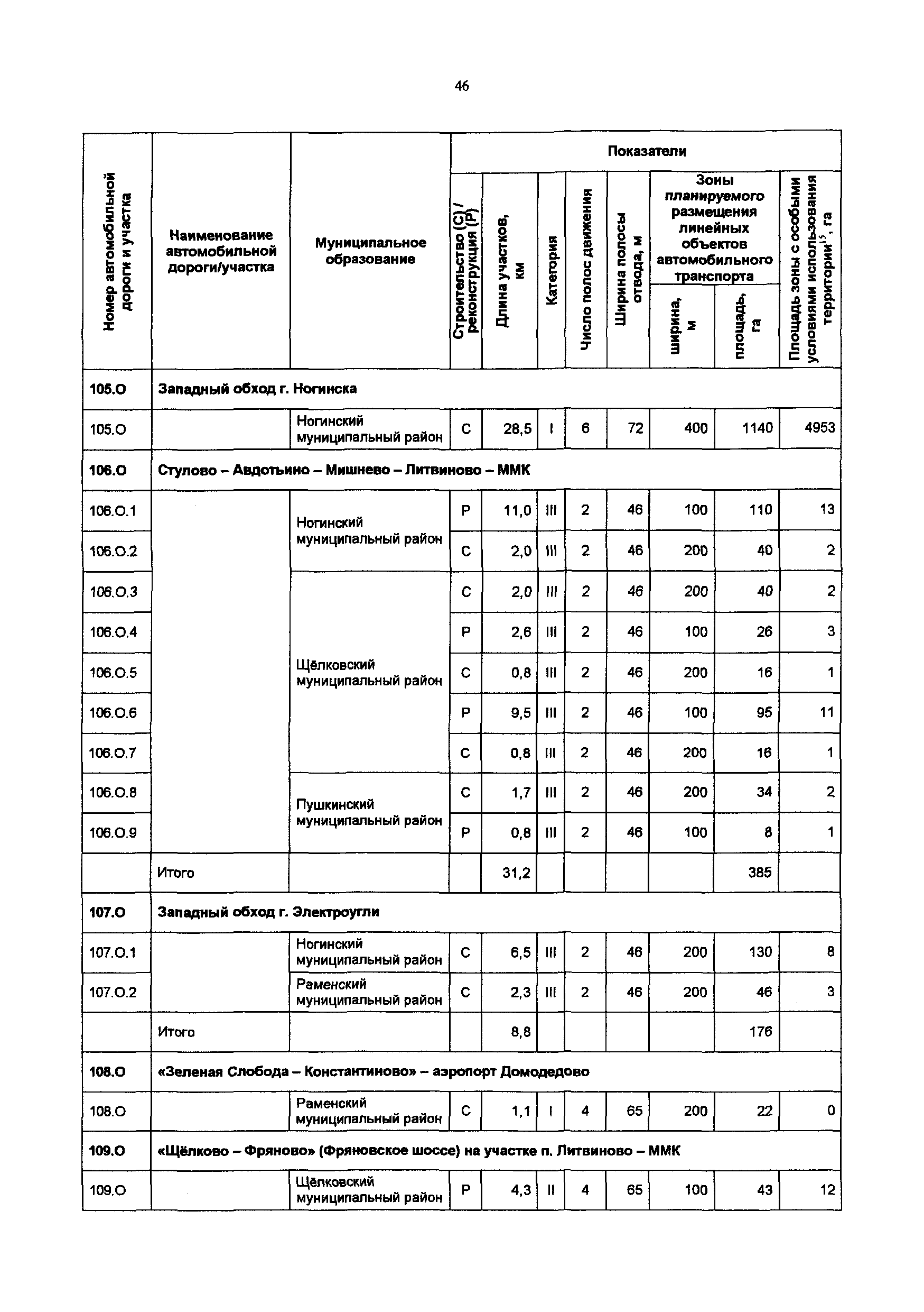 Постановление 548/21