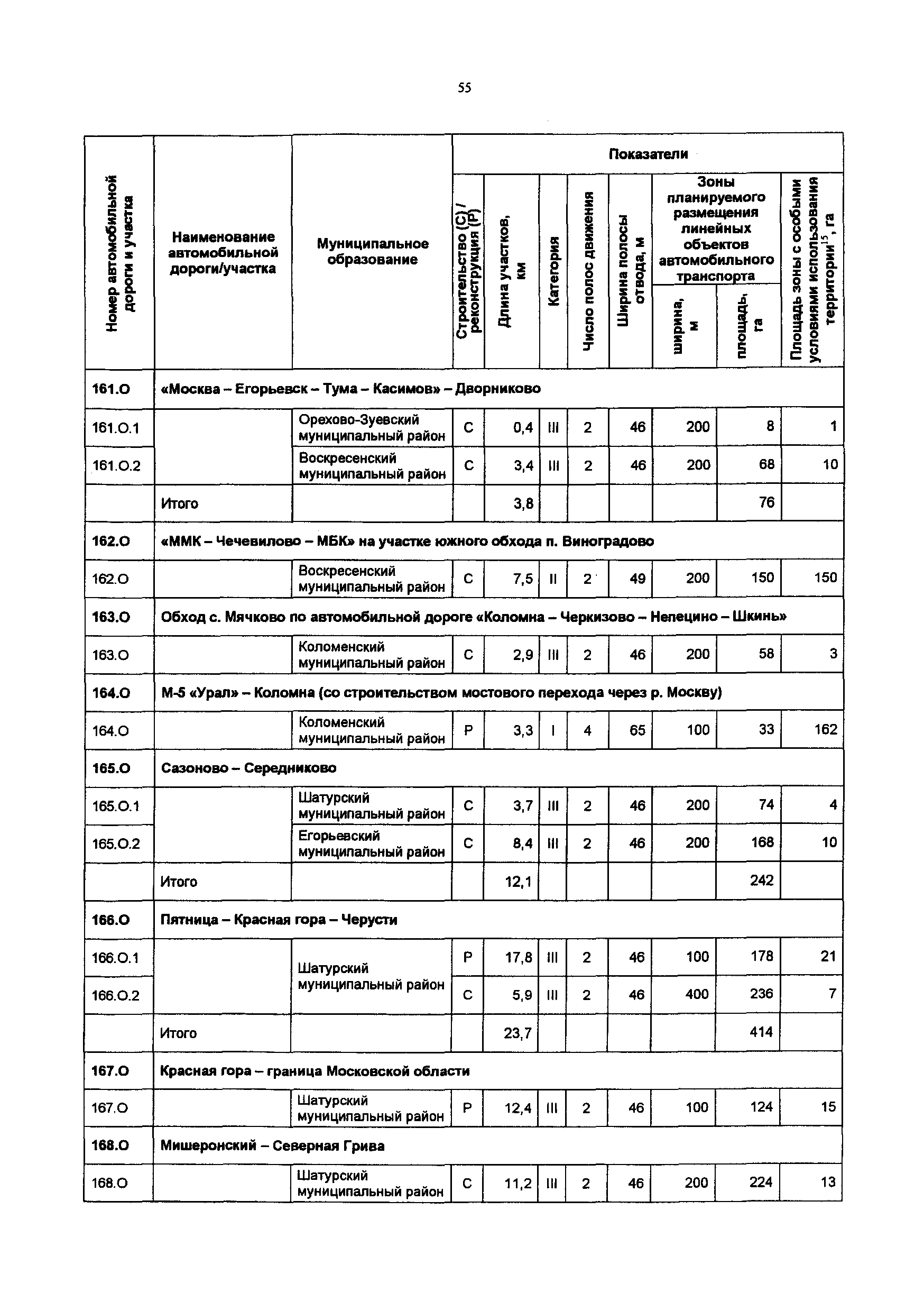 Постановление 548/21