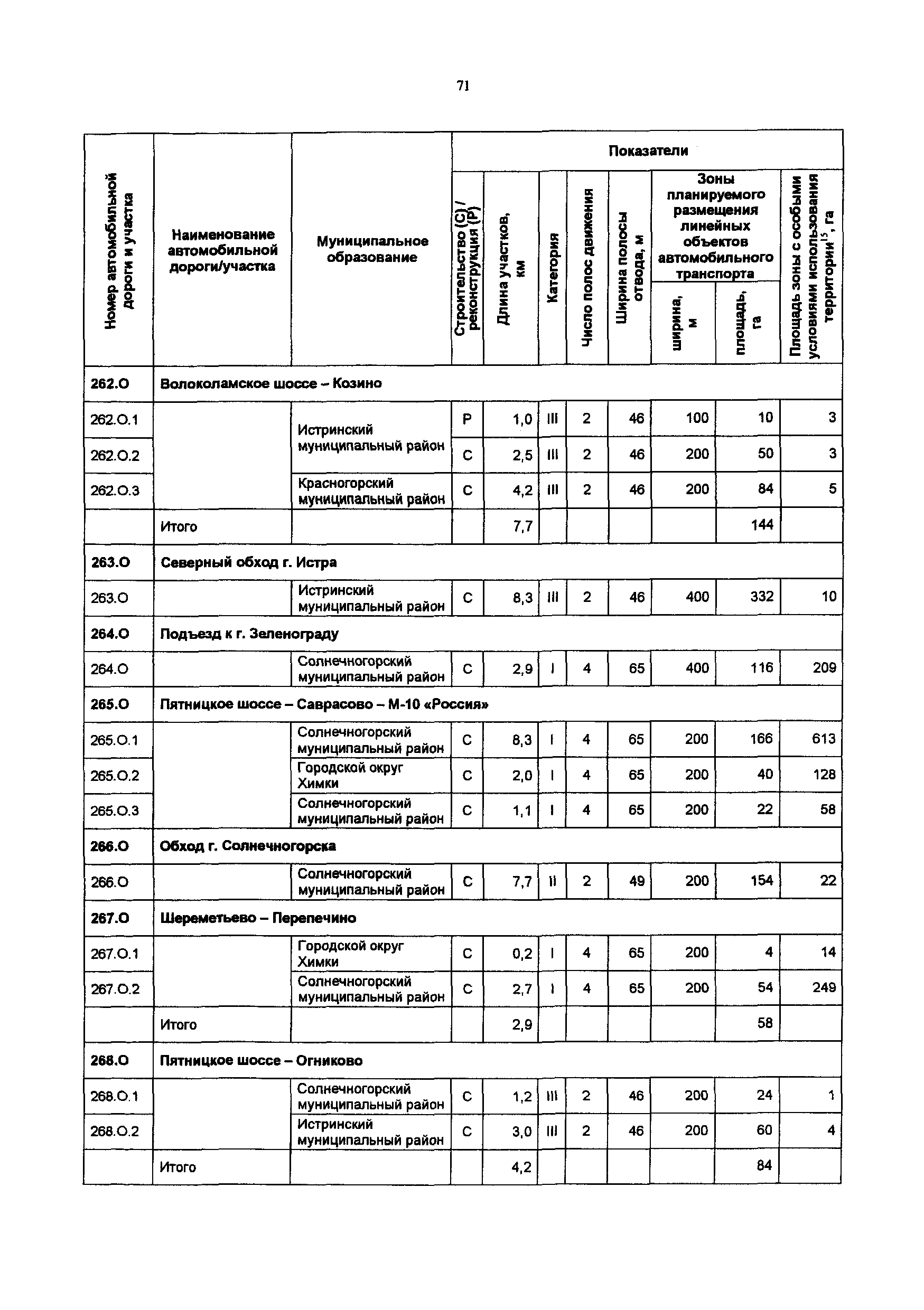 Постановление 548/21