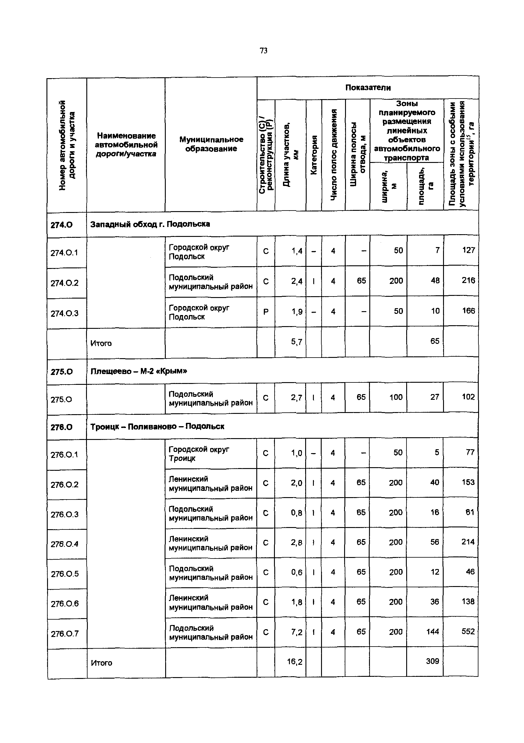 Постановление 548/21