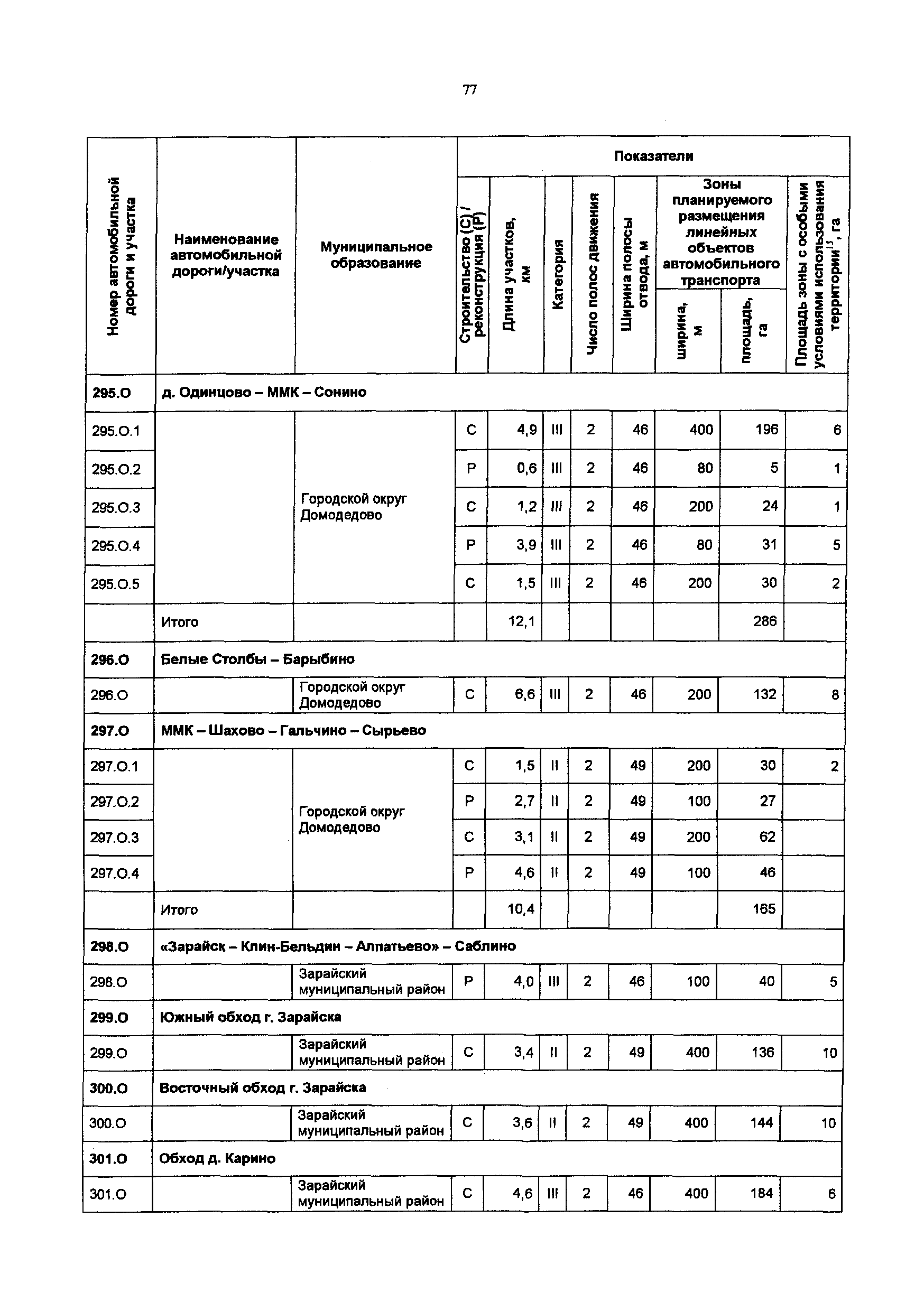 Постановление 548/21