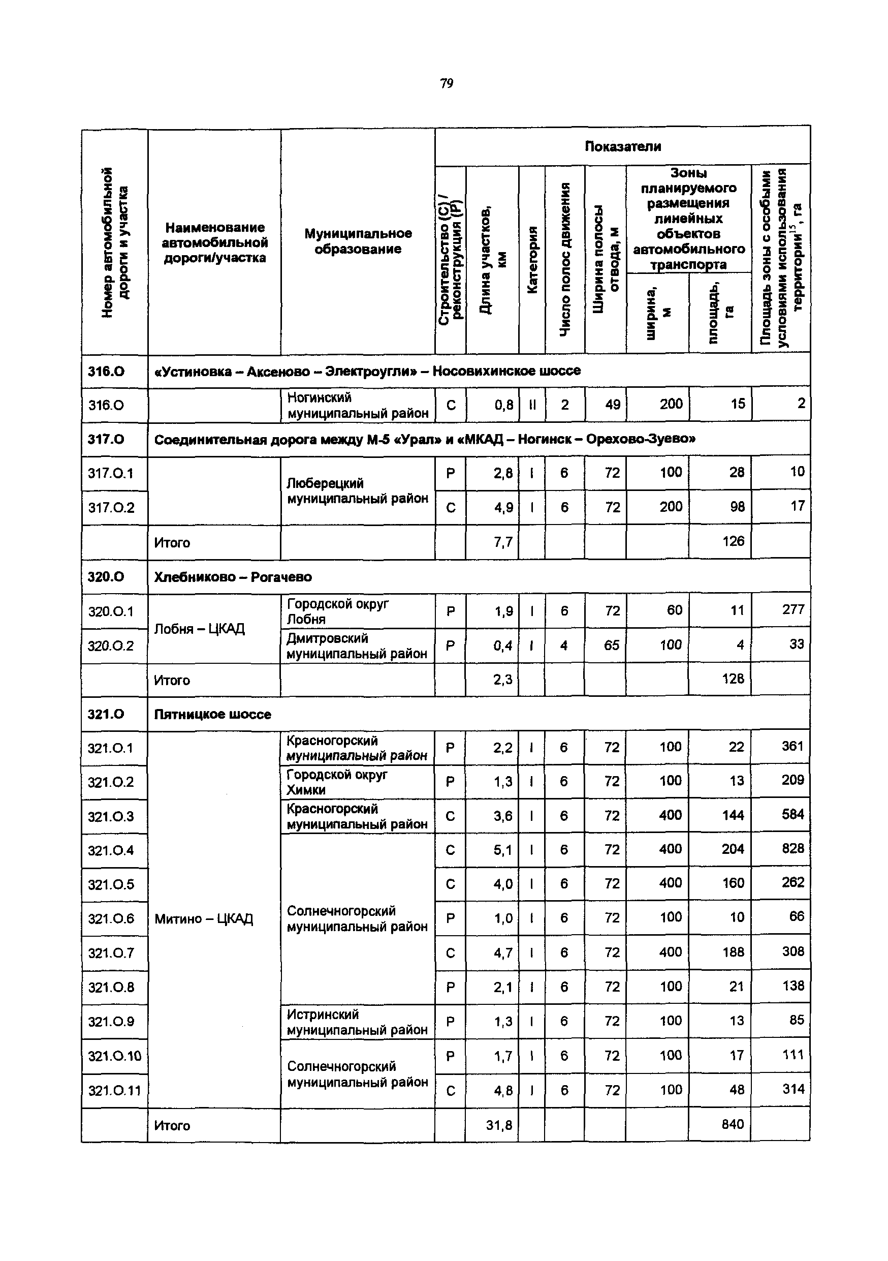 Постановление 548/21