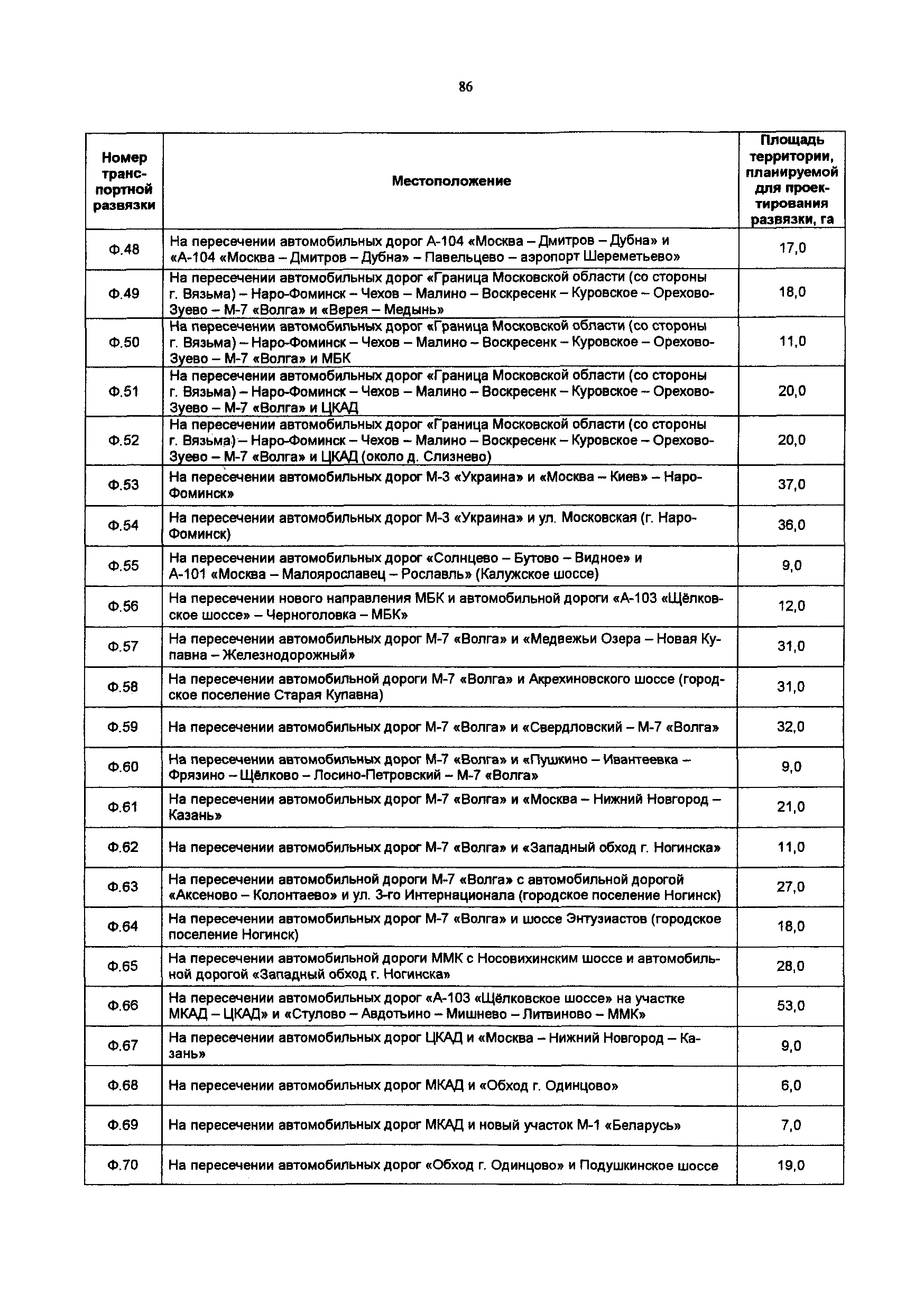 Постановление 548/21