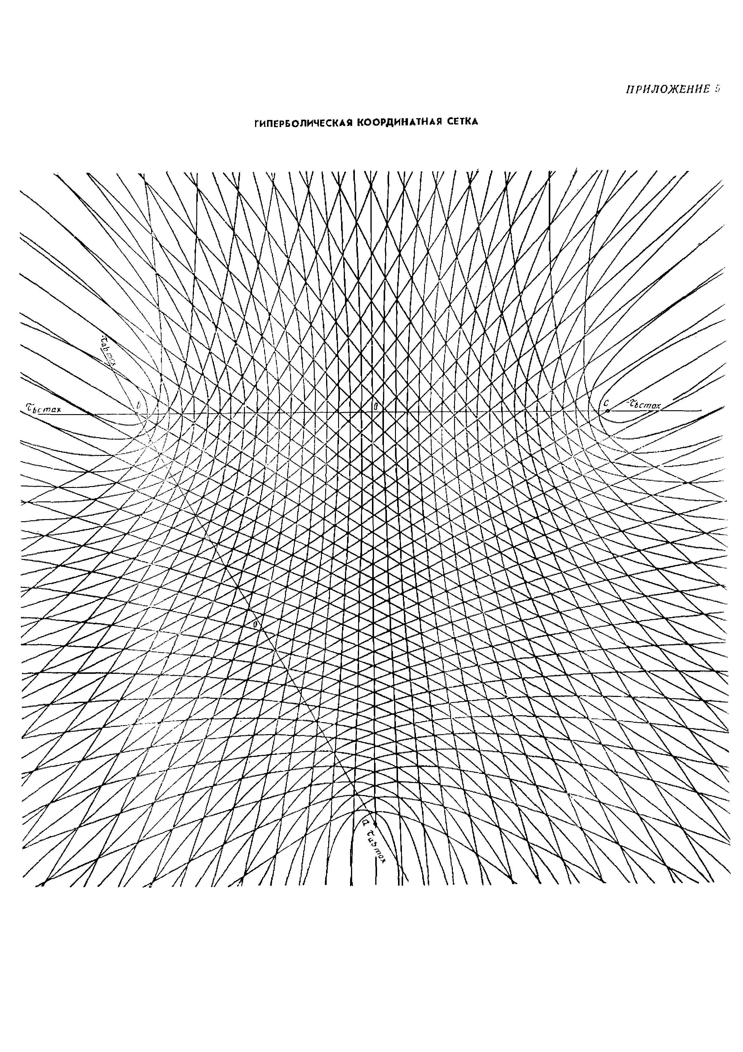 МИ 207-80