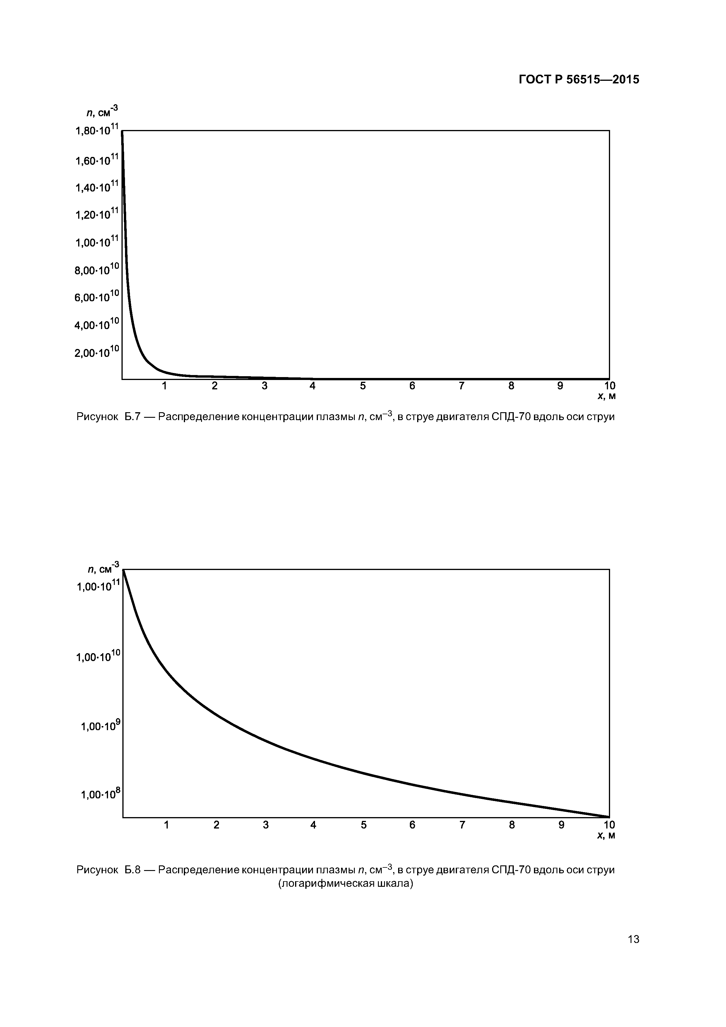 ГОСТ Р 56515-2015