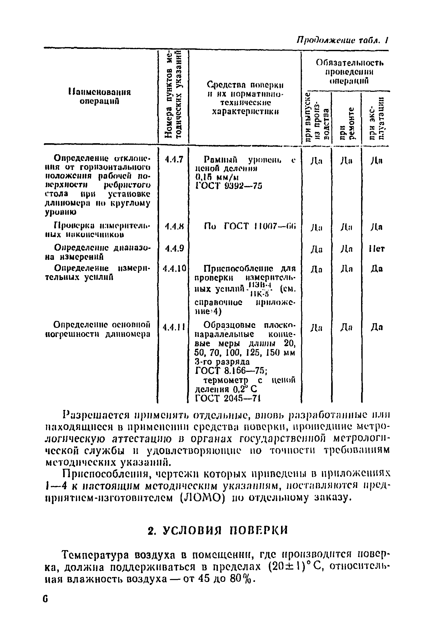 МИ 316-83