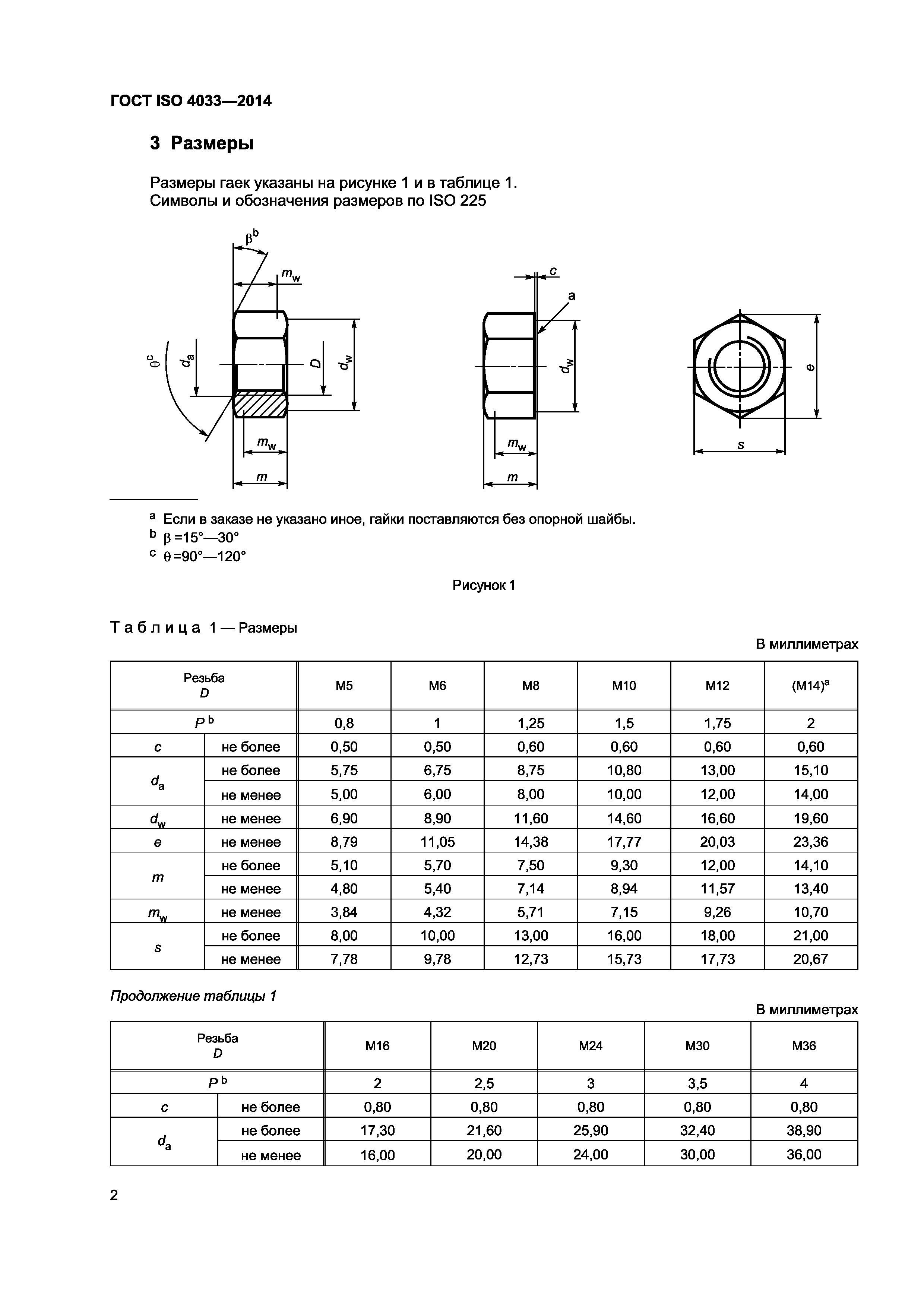 ГОСТ ISO 4033-2014