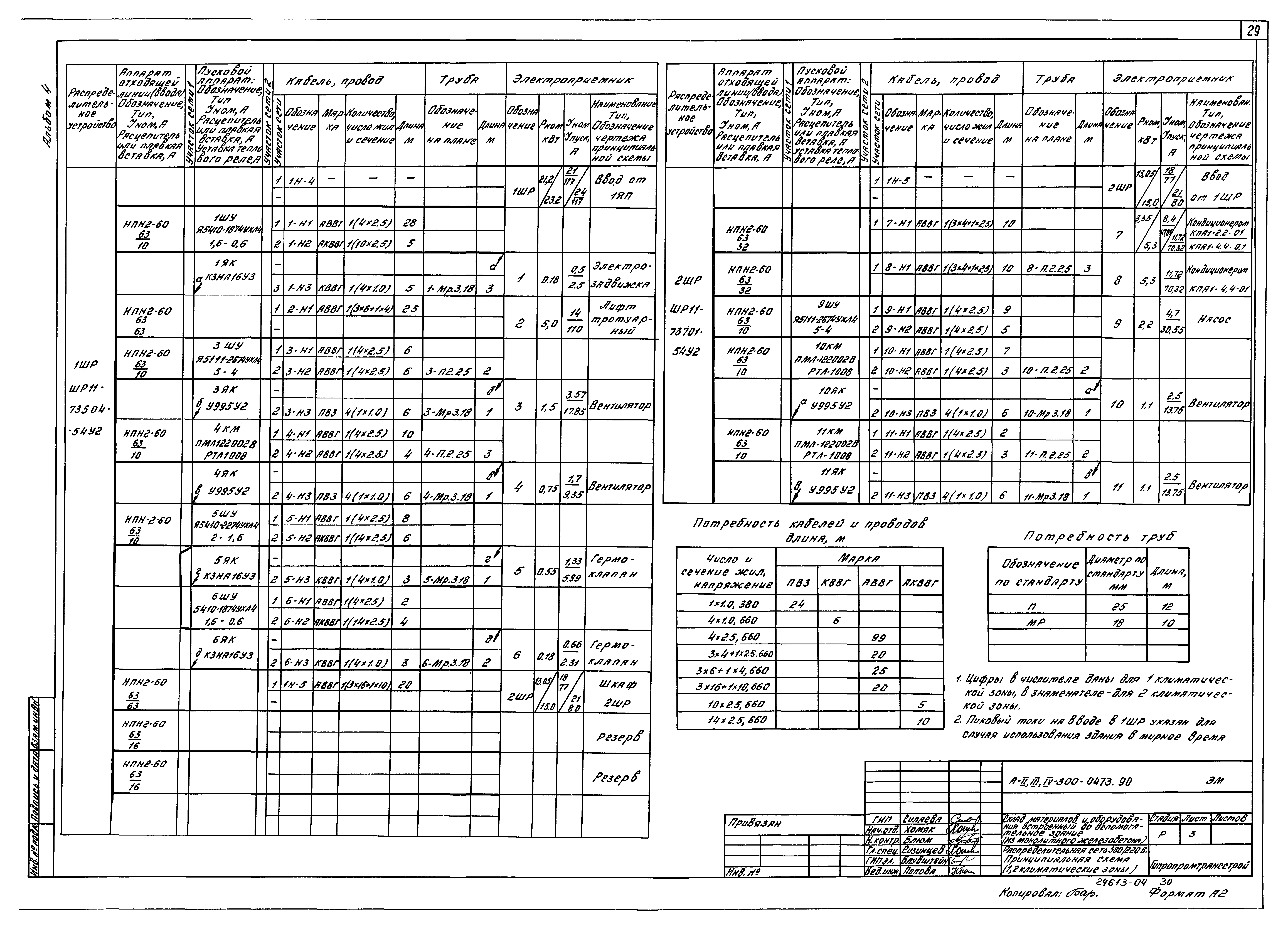 Типовые проектные решения А-II,III,IV-300-0472.90