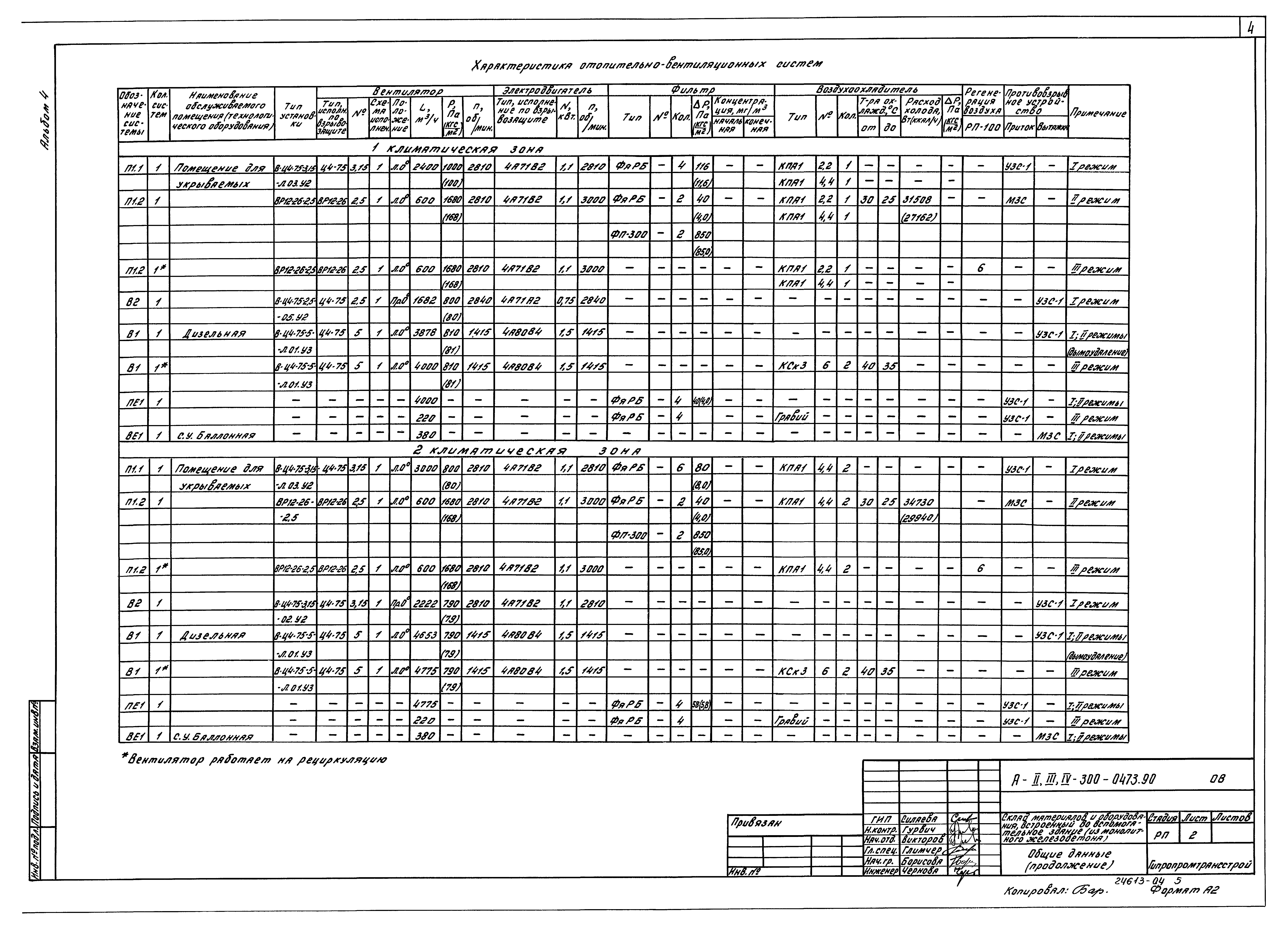 Типовые проектные решения А-II,III,IV-300-0472.90