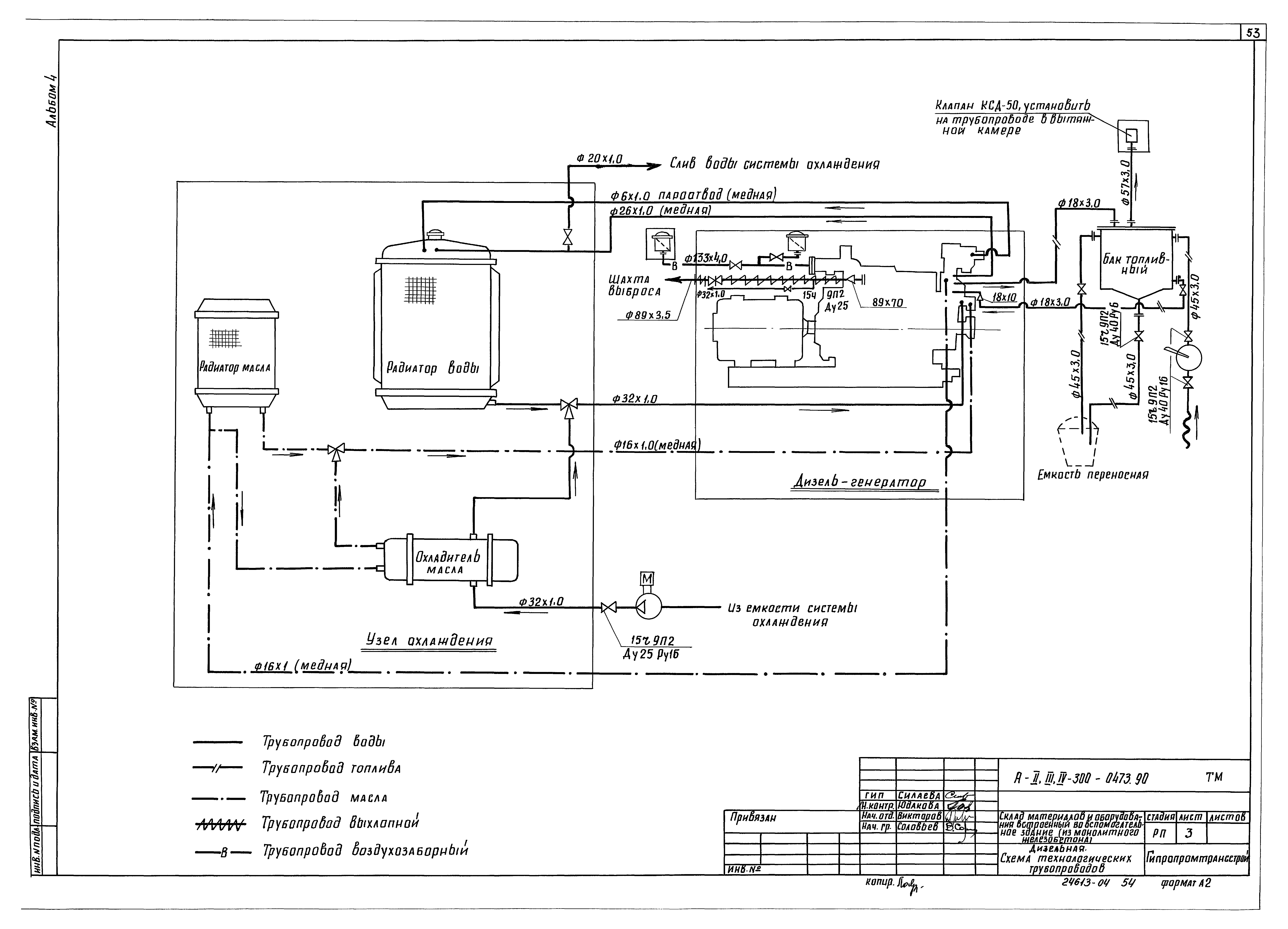 Типовые проектные решения А-II,III,IV-300-0472.90