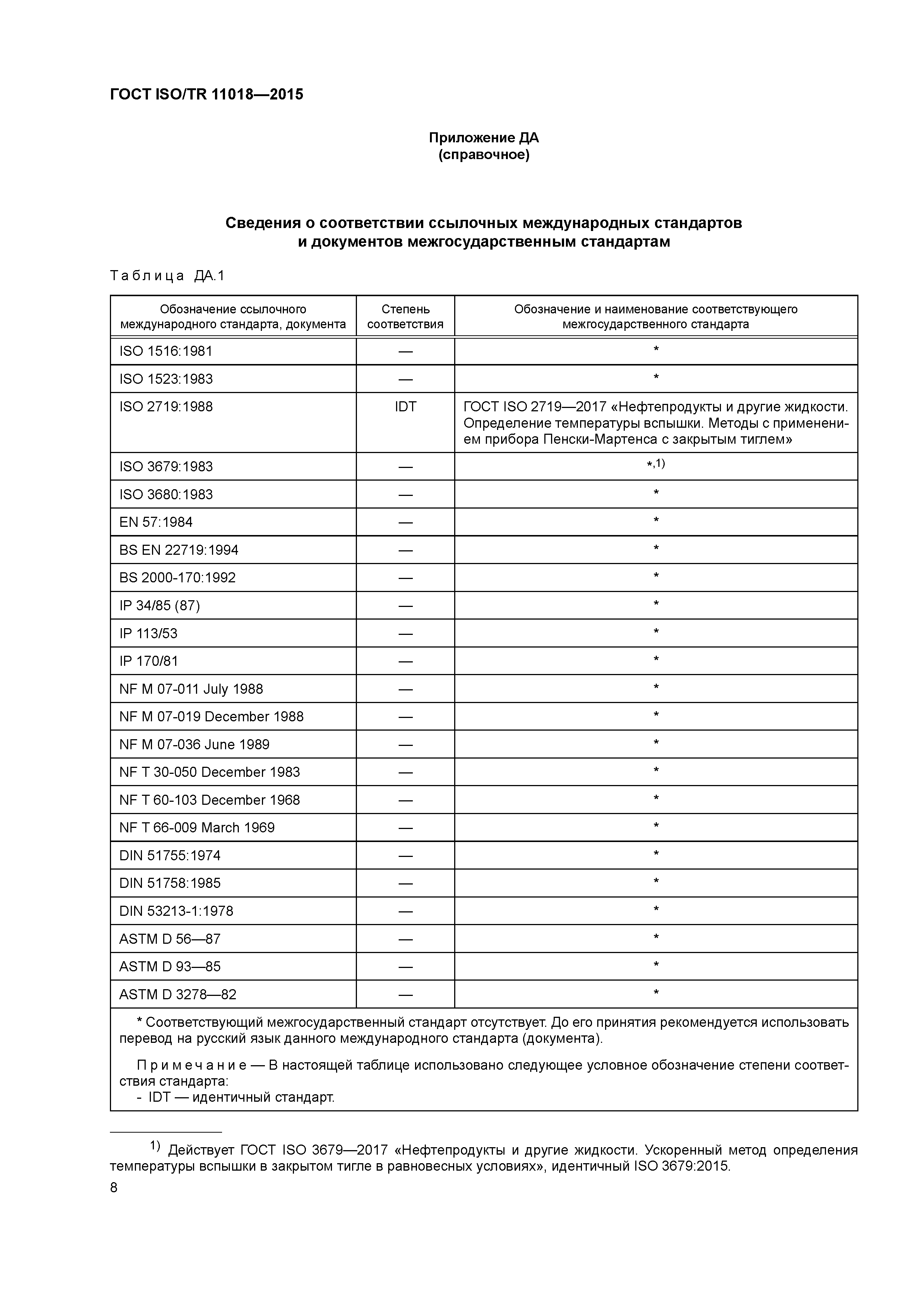 ГОСТ ISO/TR 11018-2015