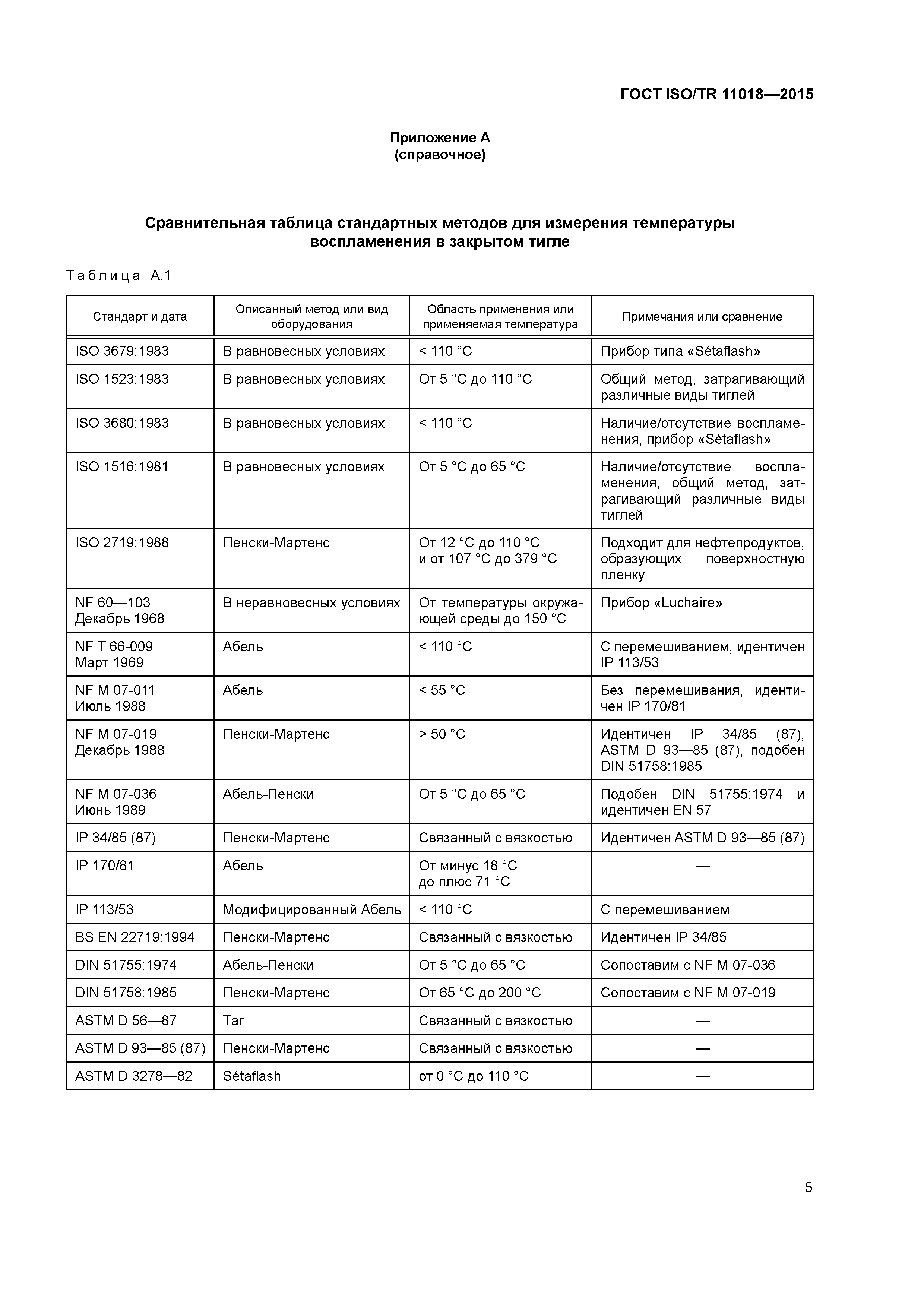 ГОСТ ISO/TR 11018-2015