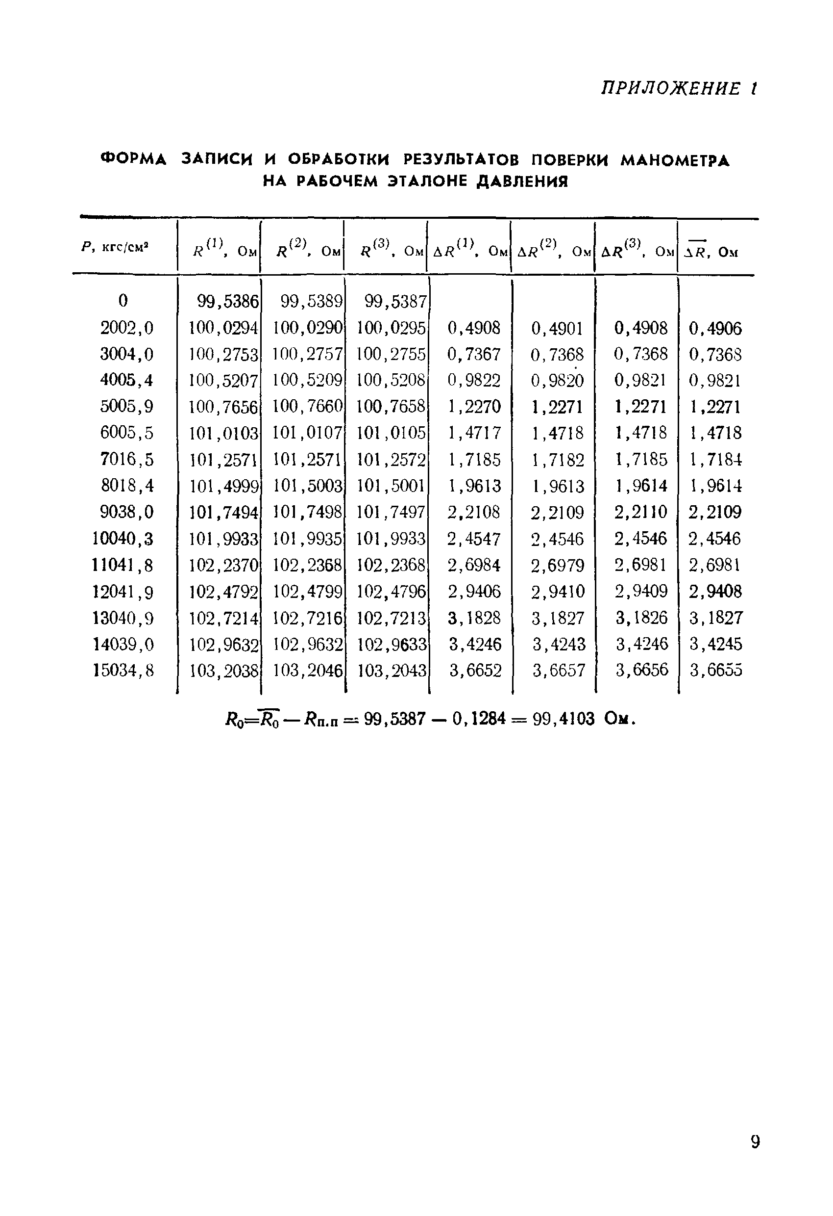 МИ 131-77