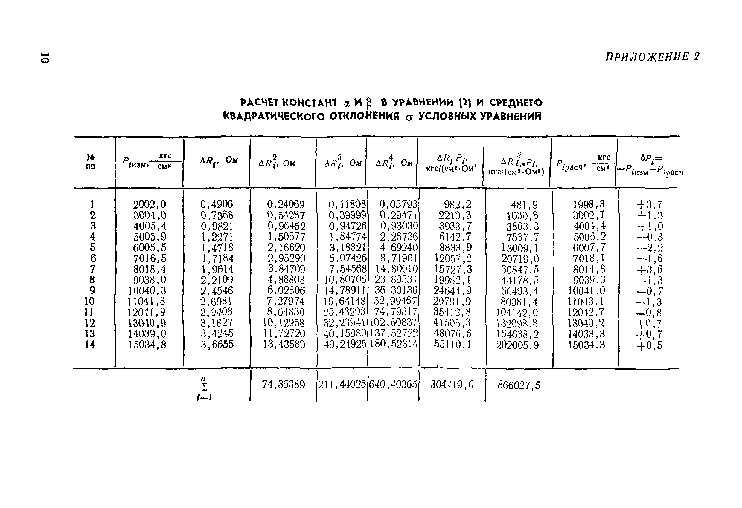 МИ 131-77