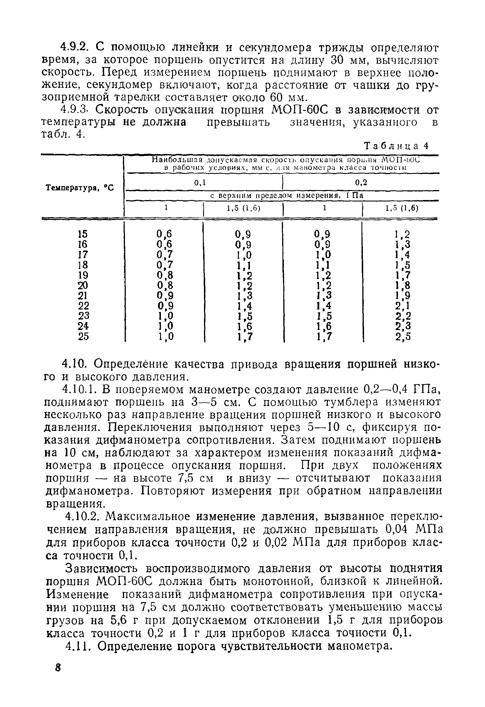 МИ 129-77