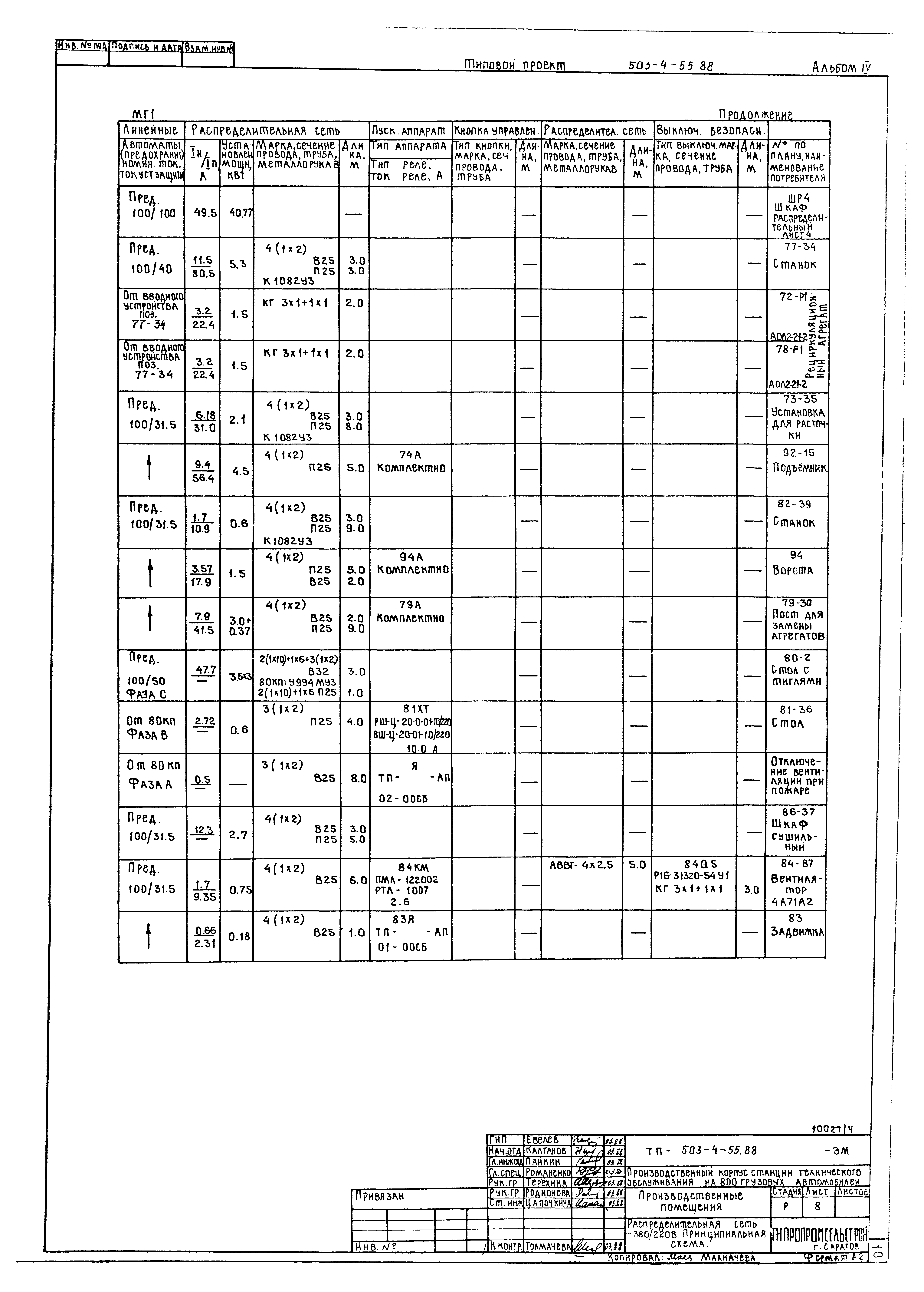 Типовой проект 503-4-55.88