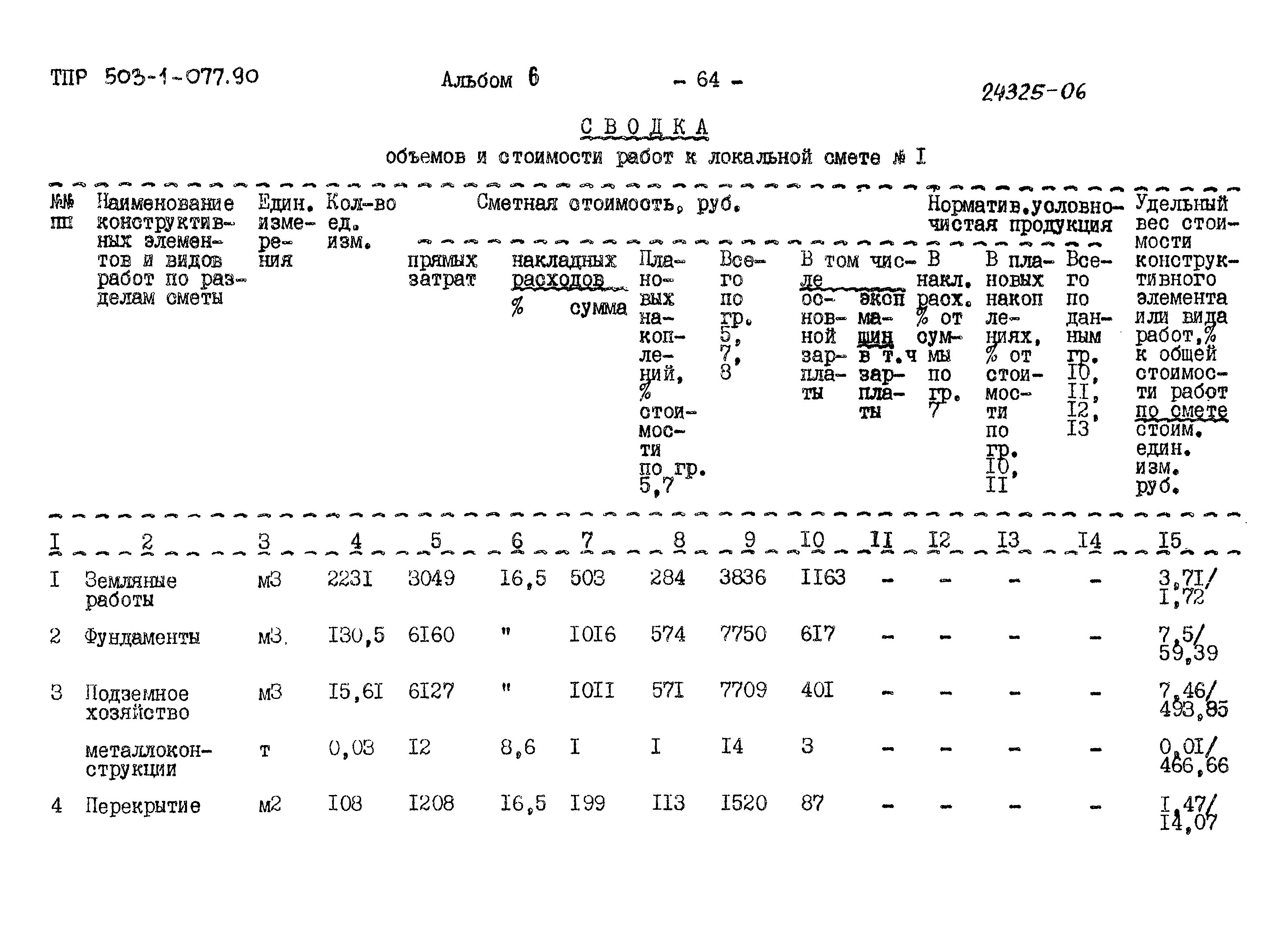 Типовые проектные решения 503-1-077.90