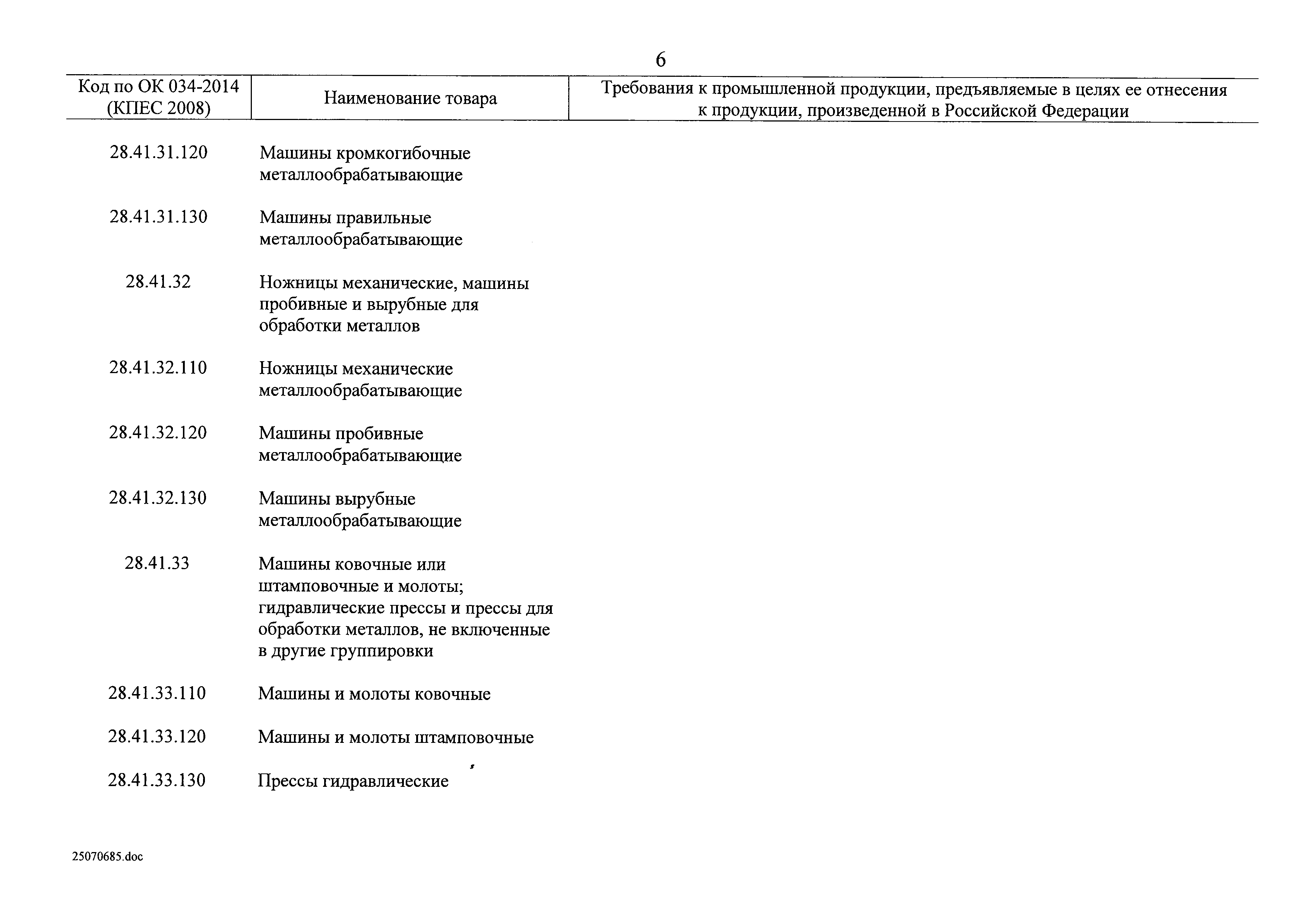 Постановление 719