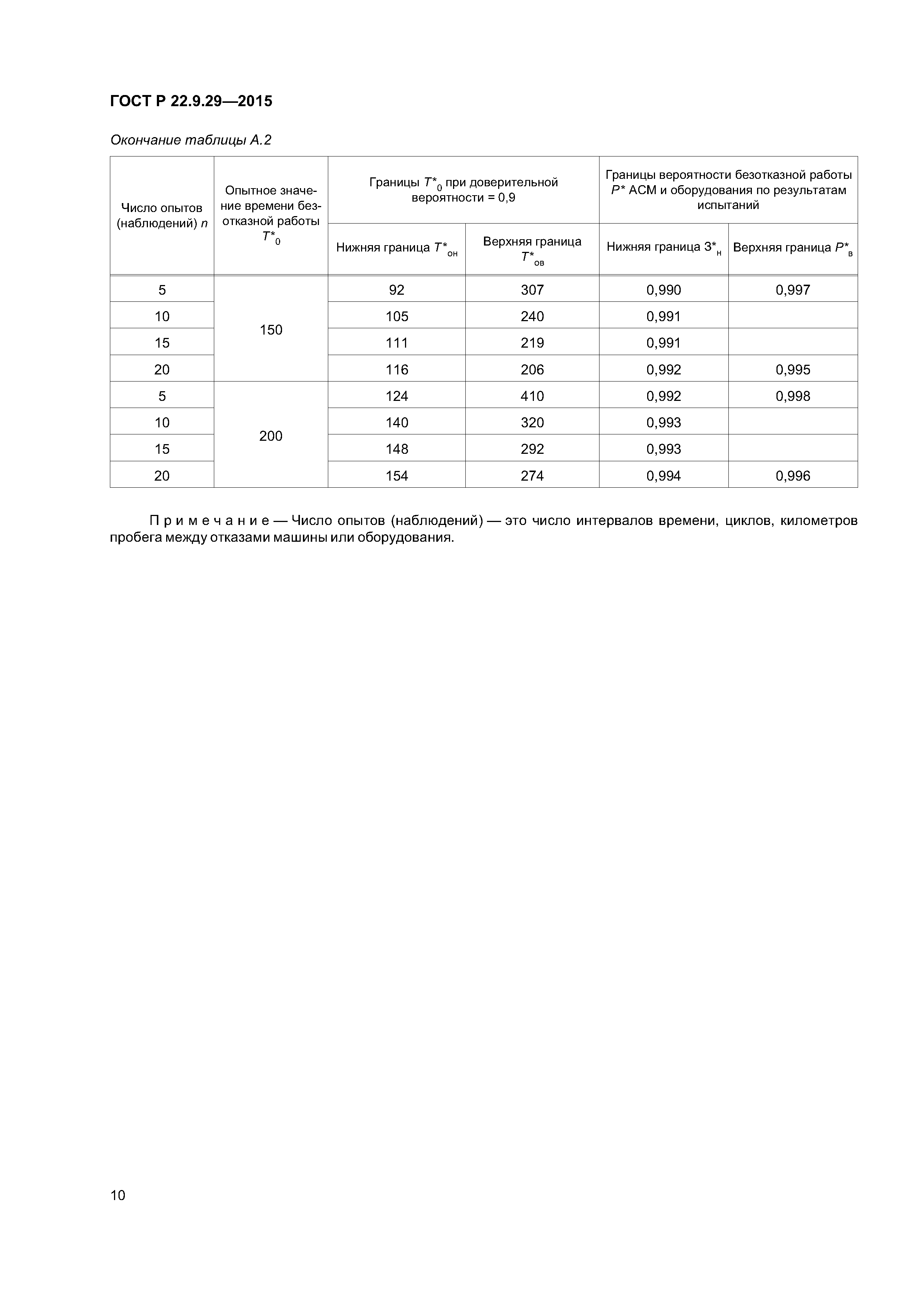 ГОСТ Р 22.9.29-2015