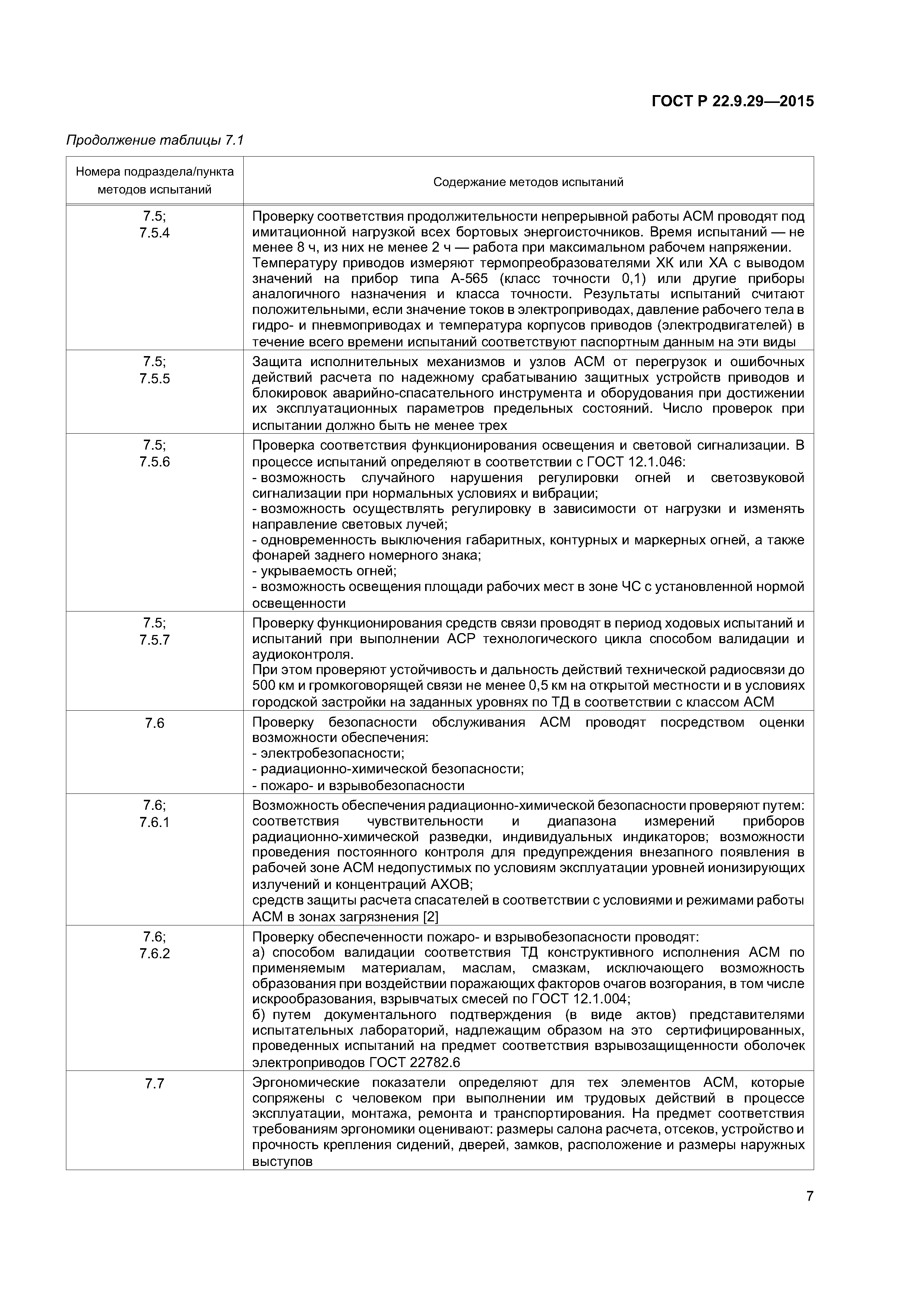 ГОСТ Р 22.9.29-2015