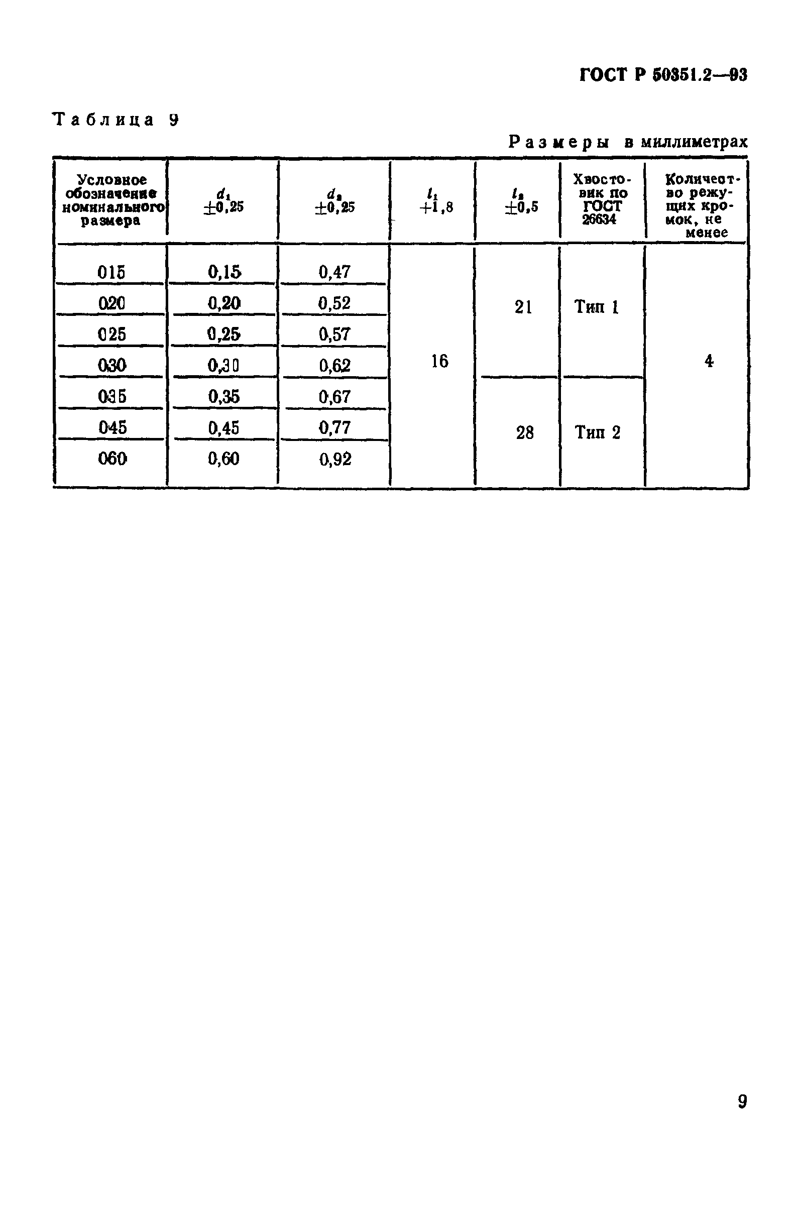 ГОСТ Р 50351.2-93