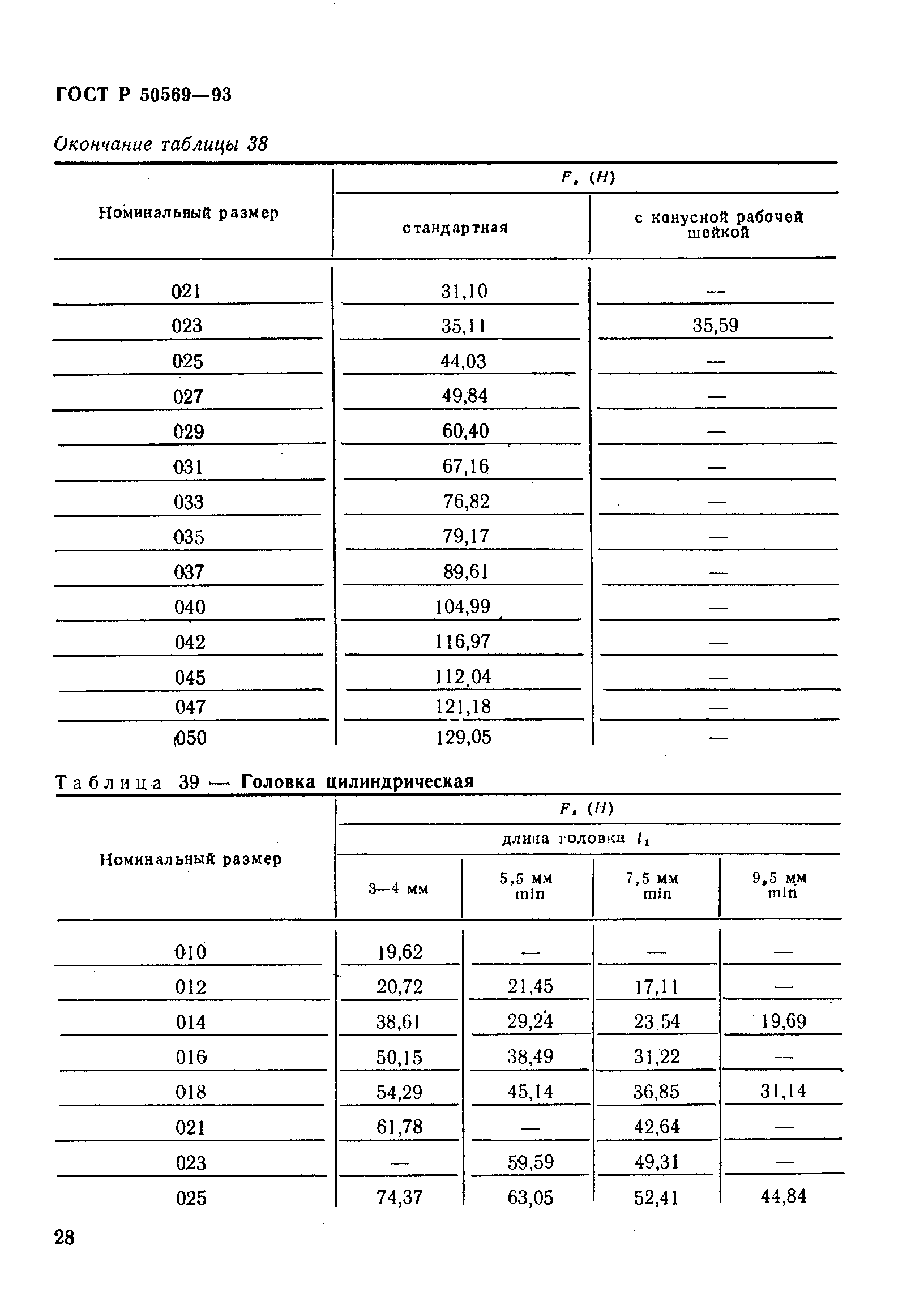 ГОСТ Р 50569-93