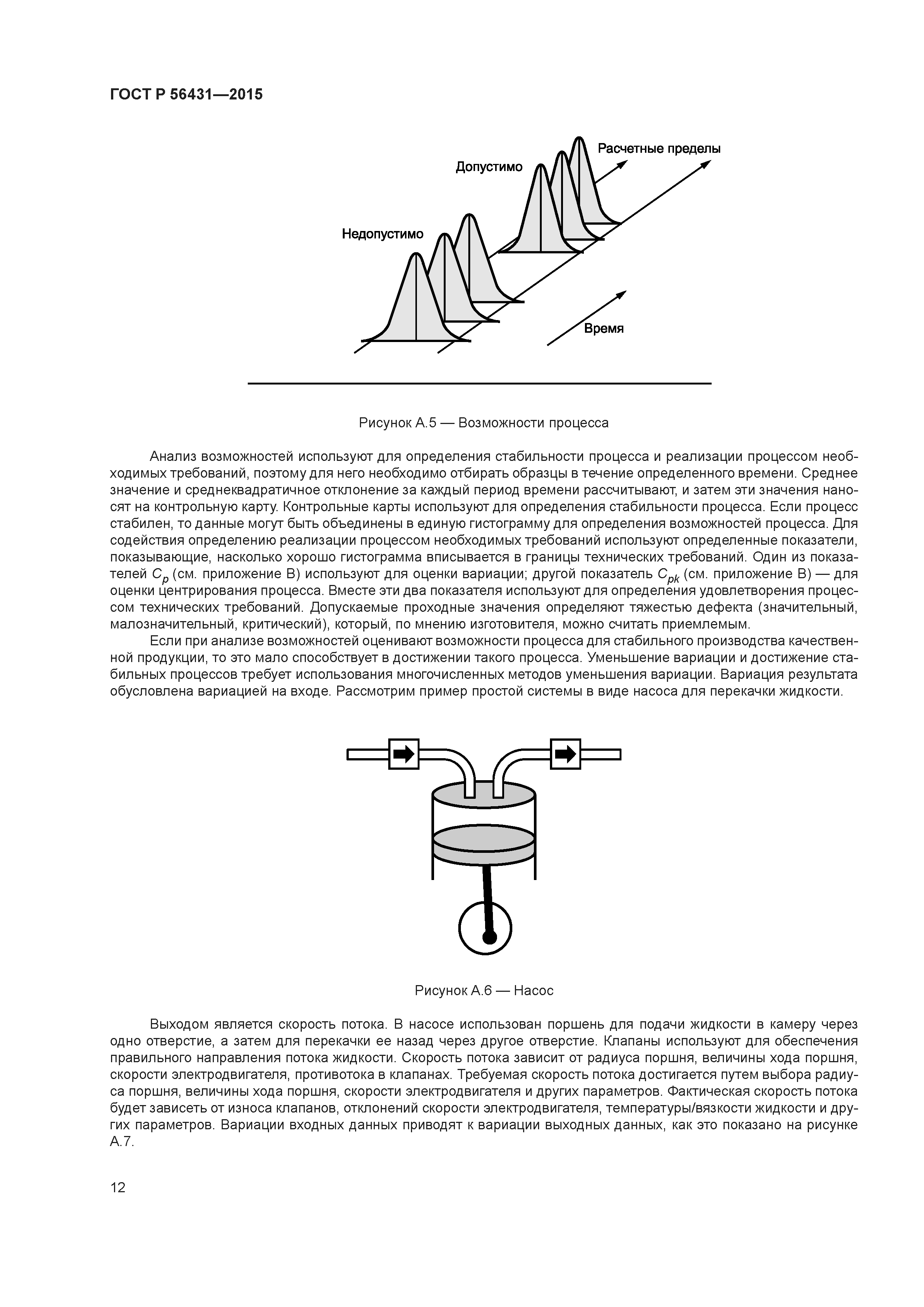 ГОСТ Р 56431-2015