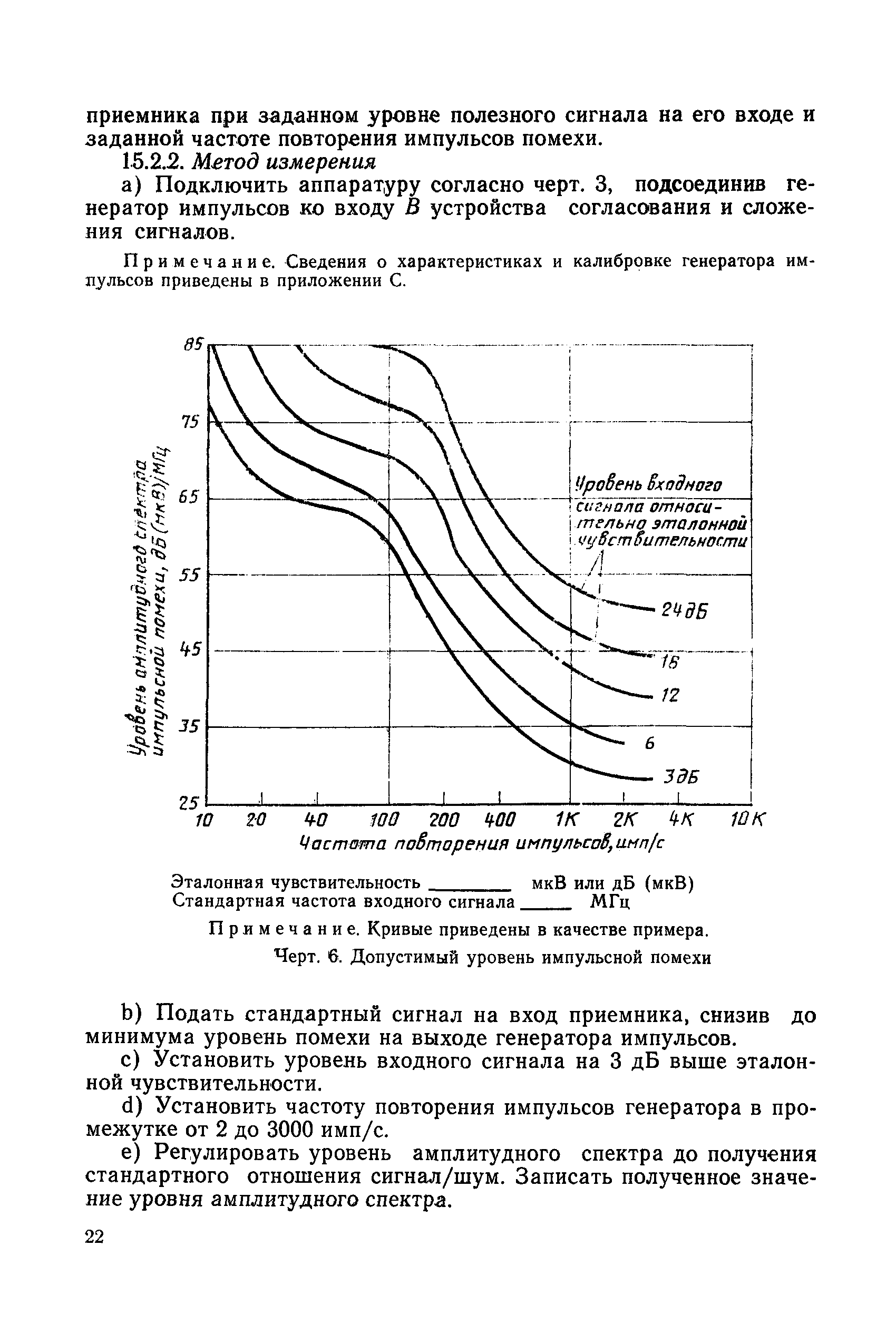 МЭК 489-3-79