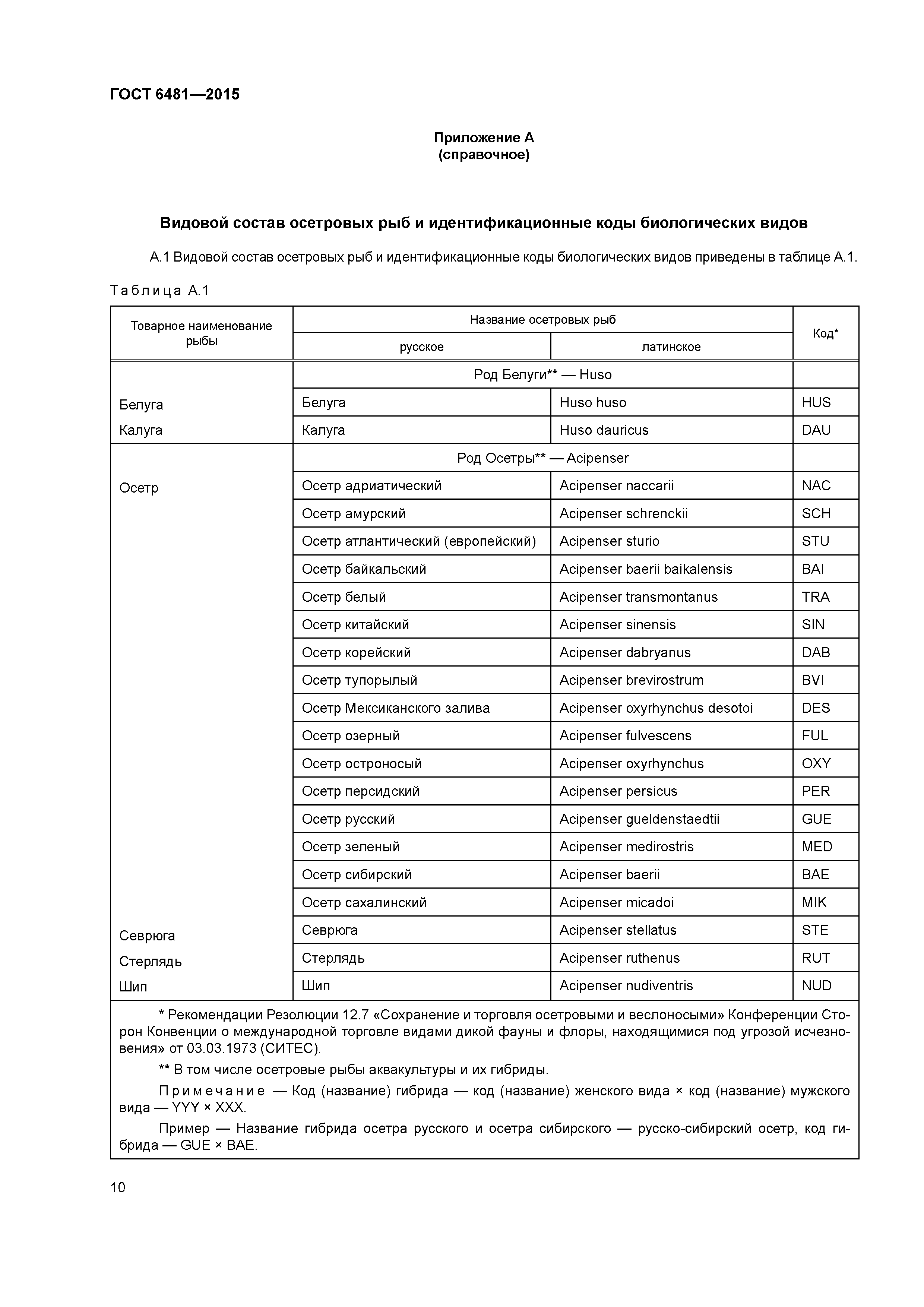 ГОСТ 6481-2015