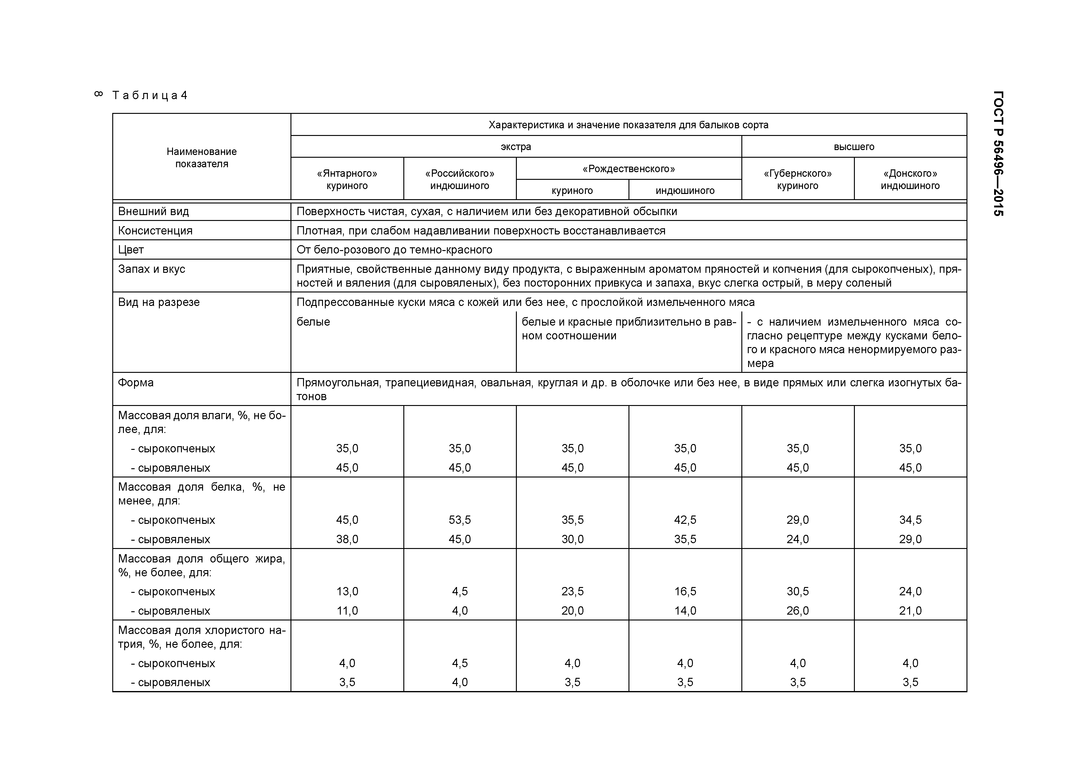 ГОСТ Р 56496-2015