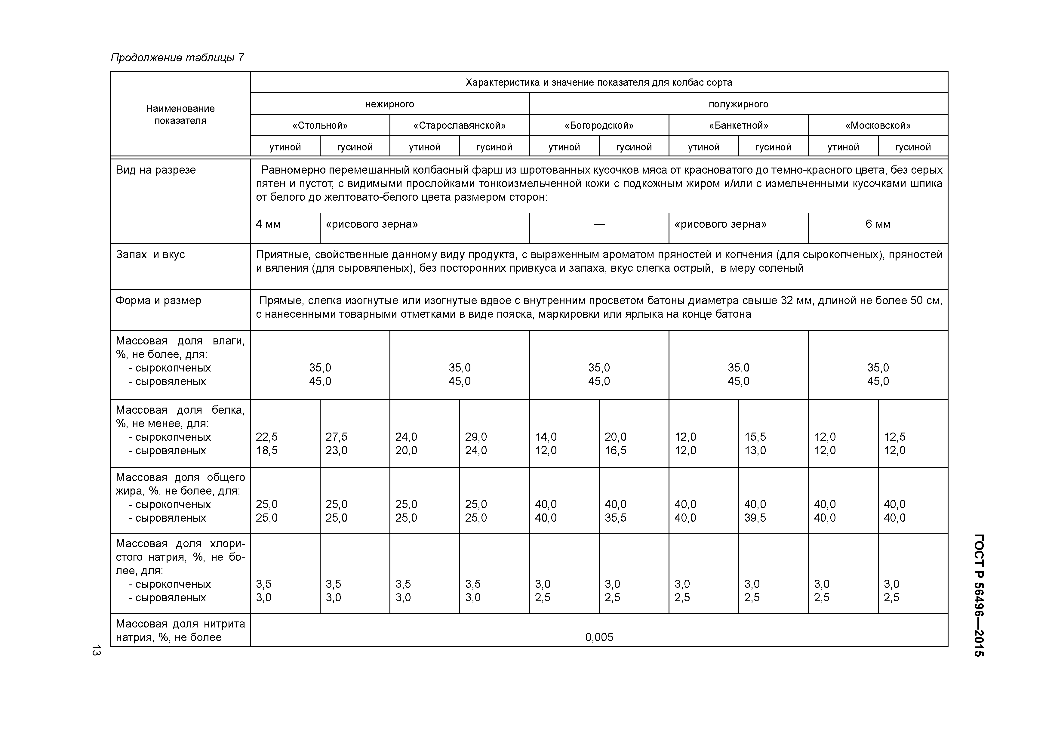 ГОСТ Р 56496-2015