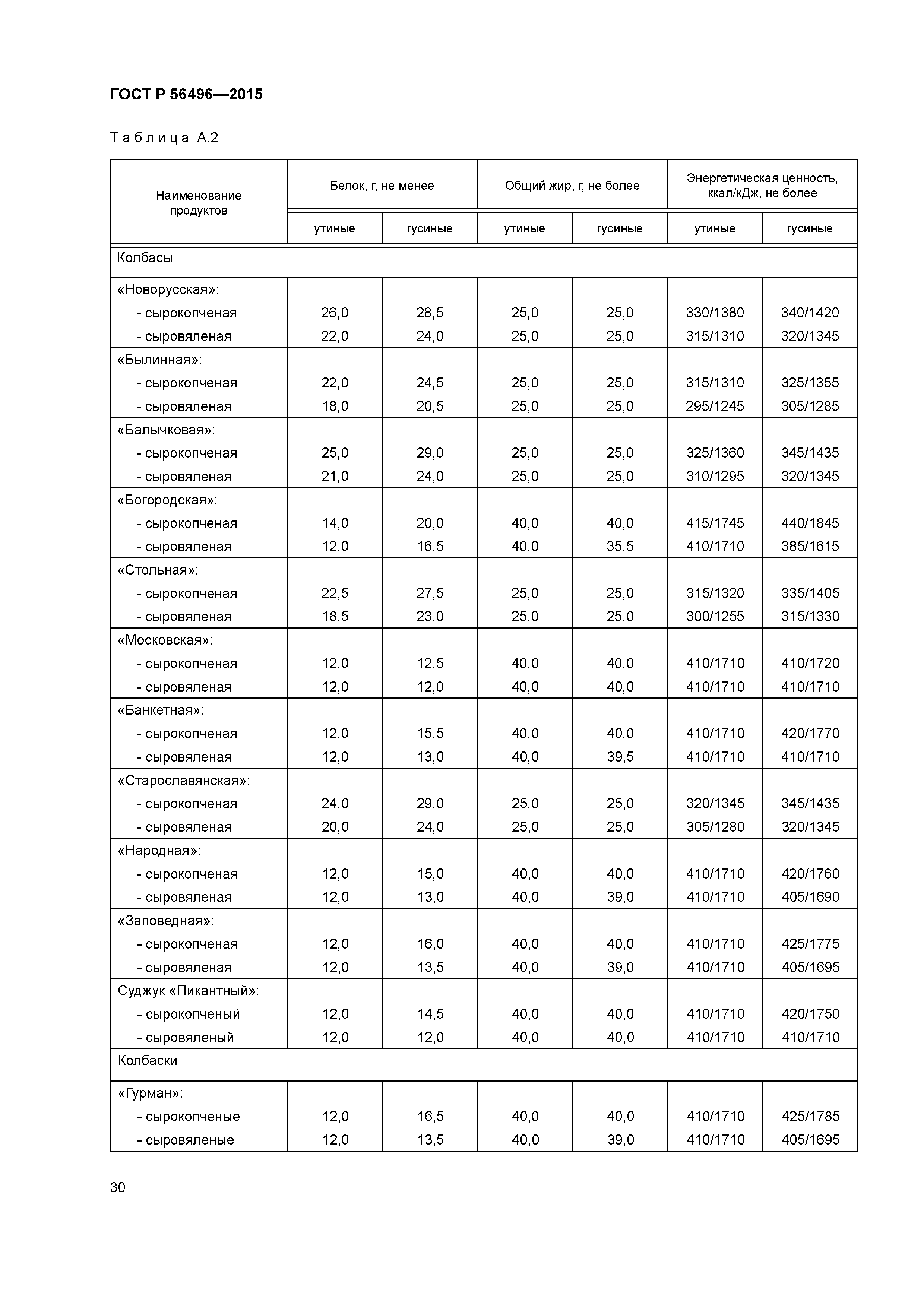 ГОСТ Р 56496-2015