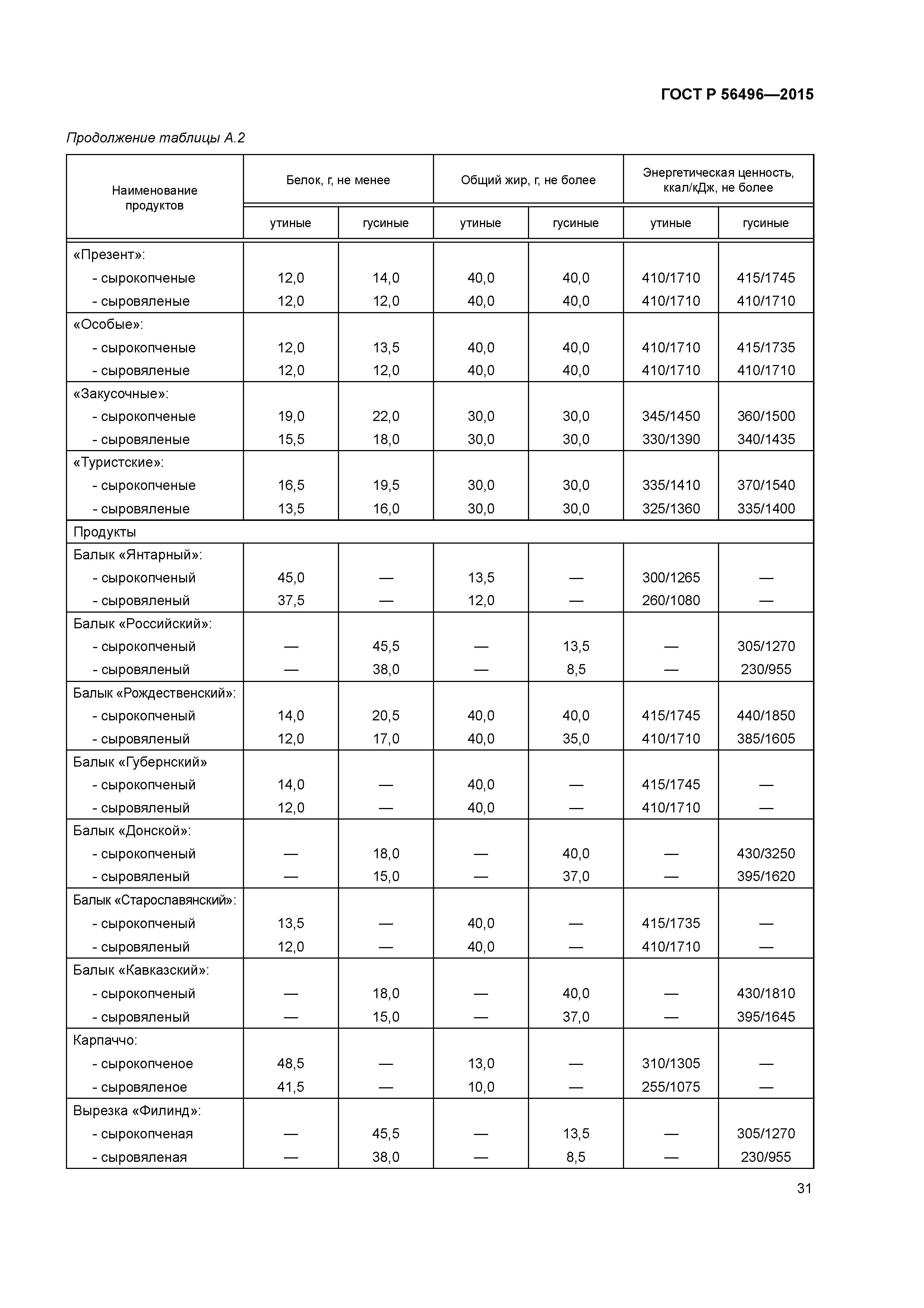 ГОСТ Р 56496-2015