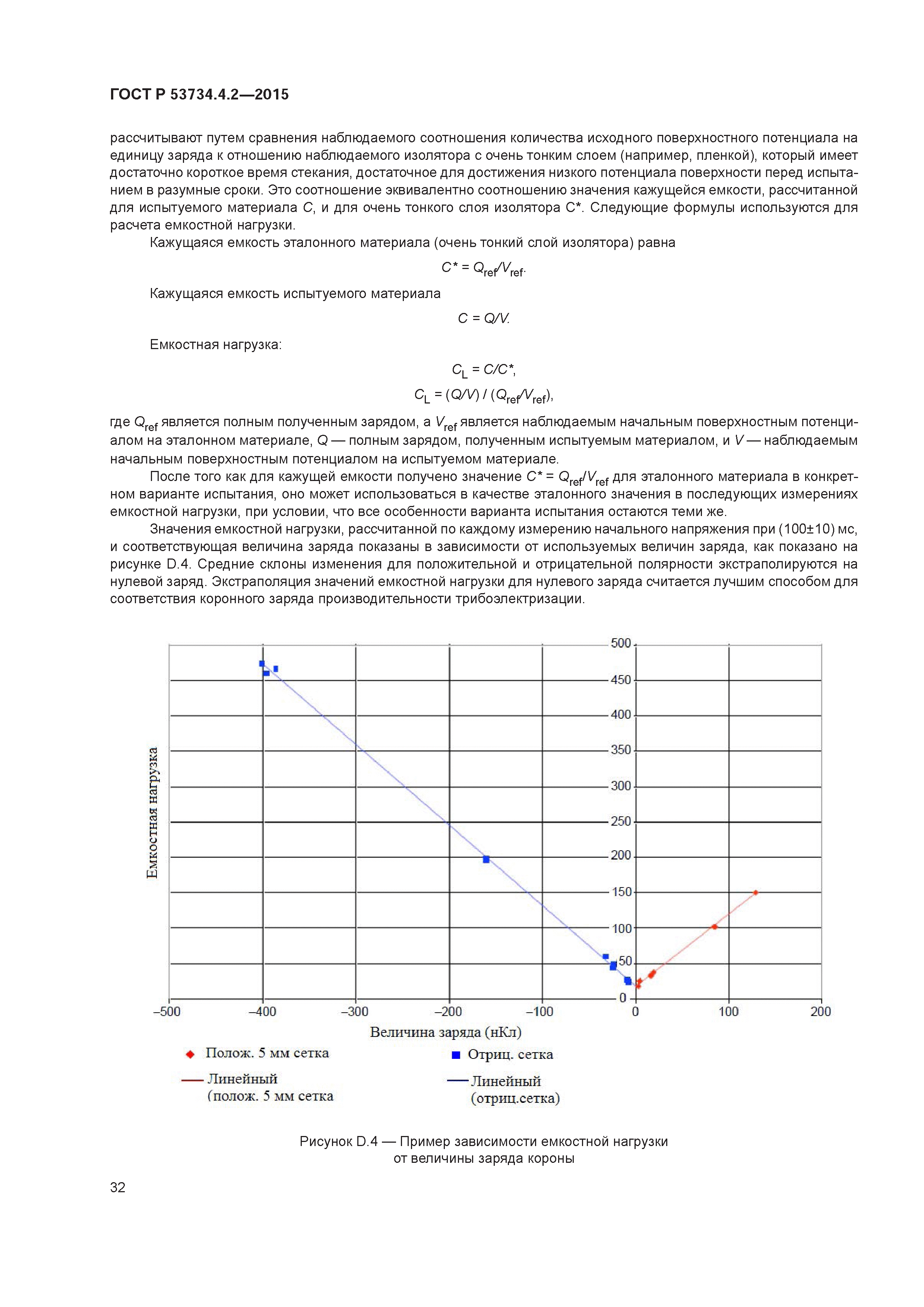 ГОСТ Р 53734.4.2-2015