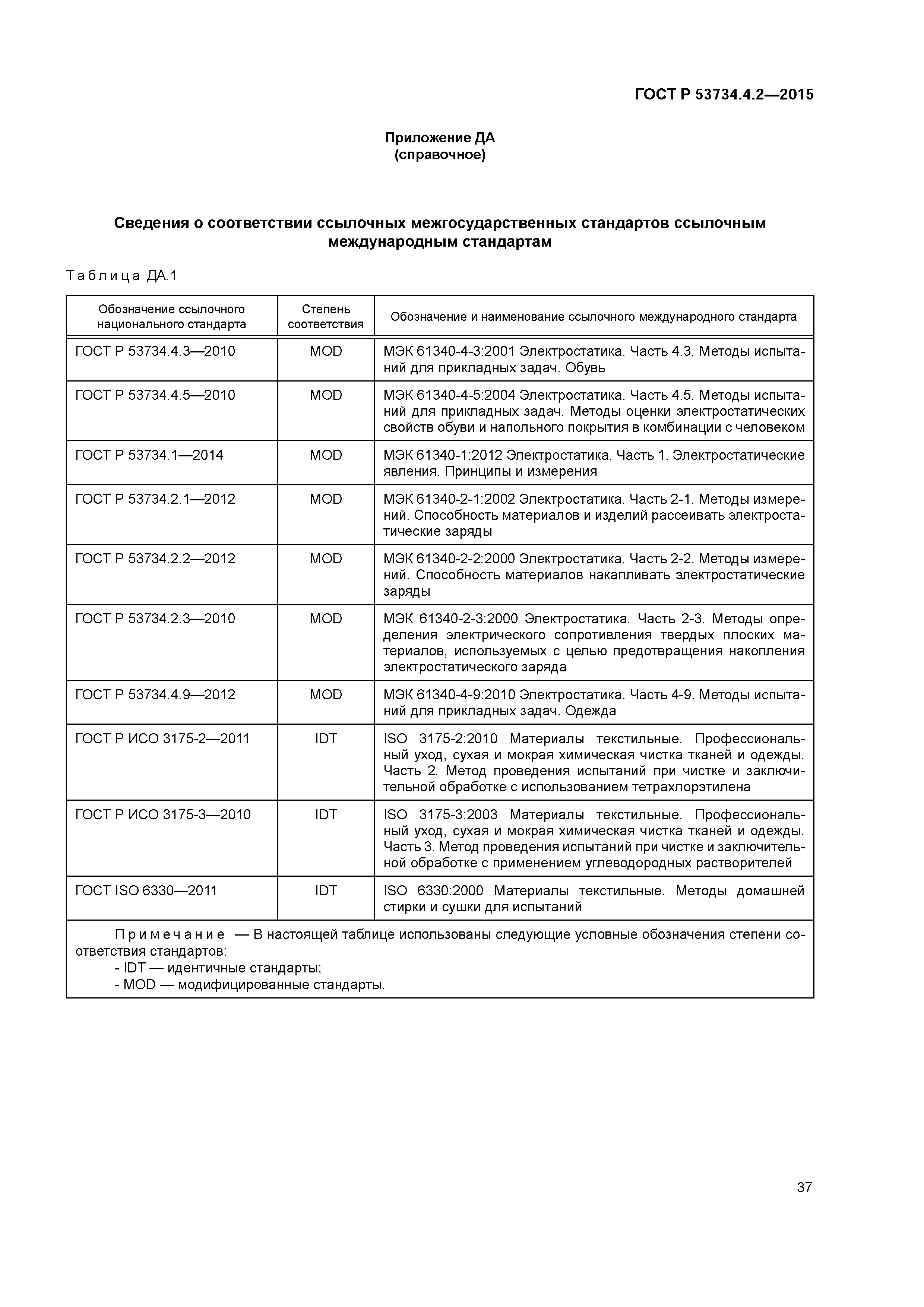 ГОСТ Р 53734.4.2-2015