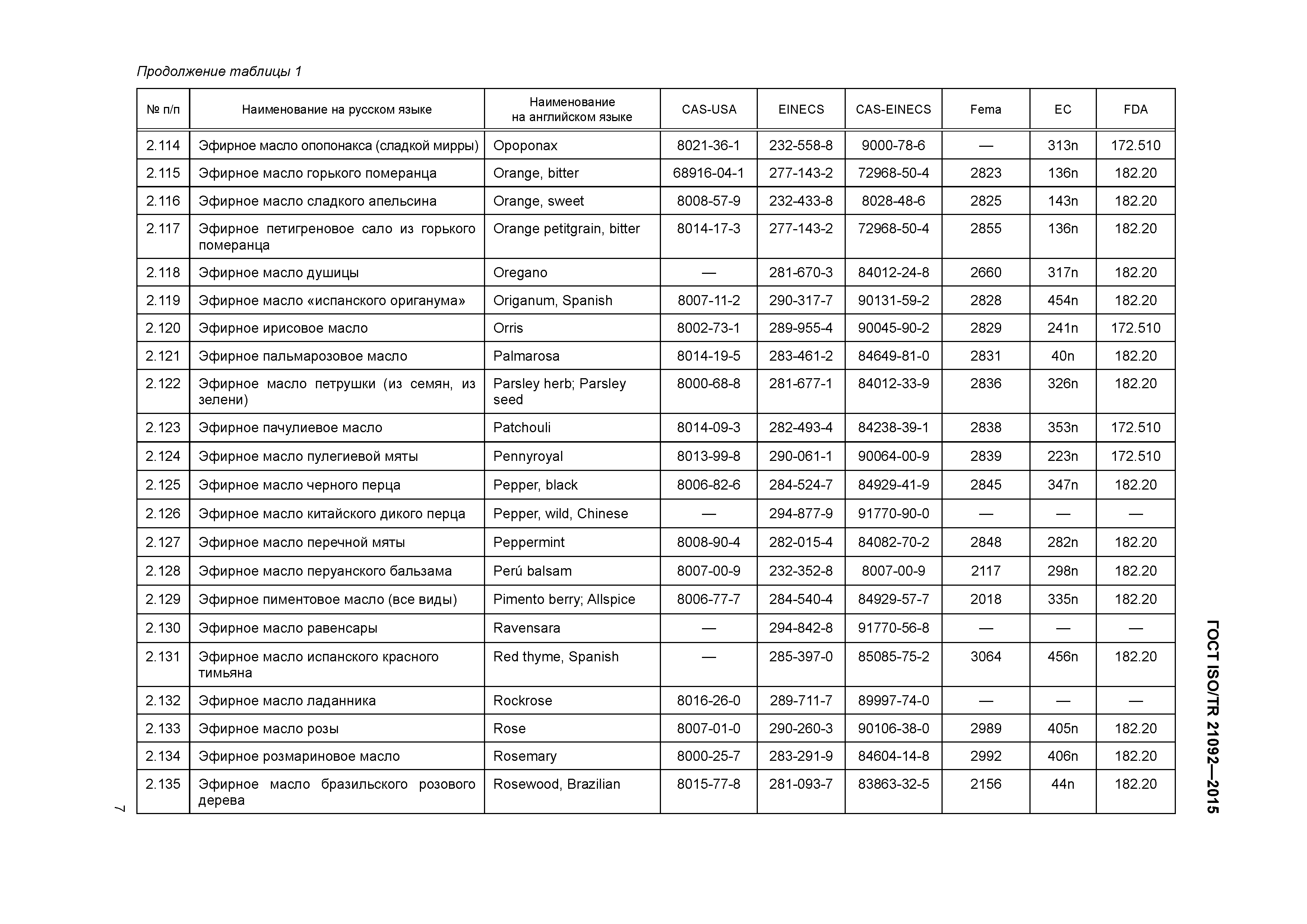 ГОСТ ISO/TR 21092-2015