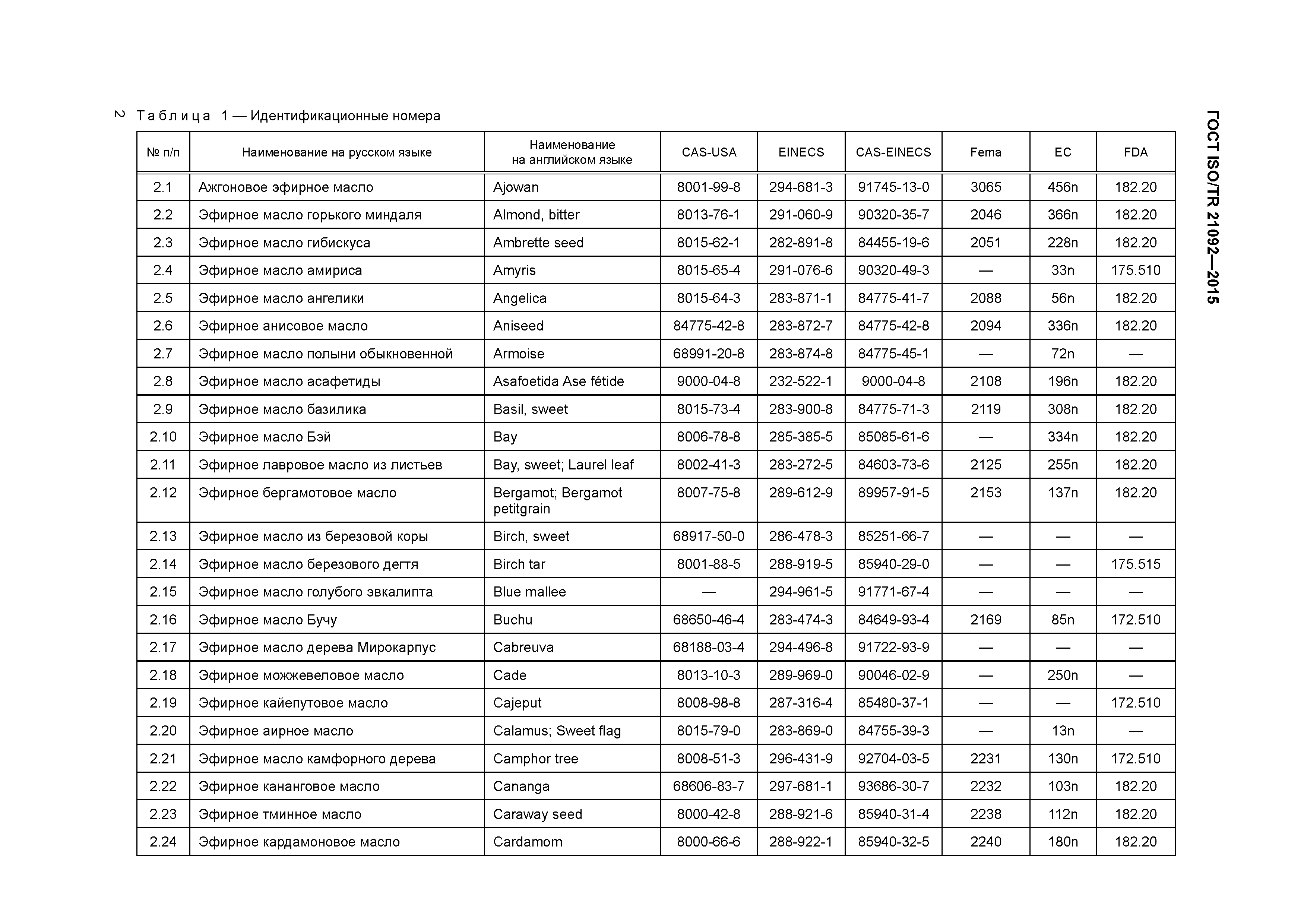 ГОСТ ISO/TR 21092-2015