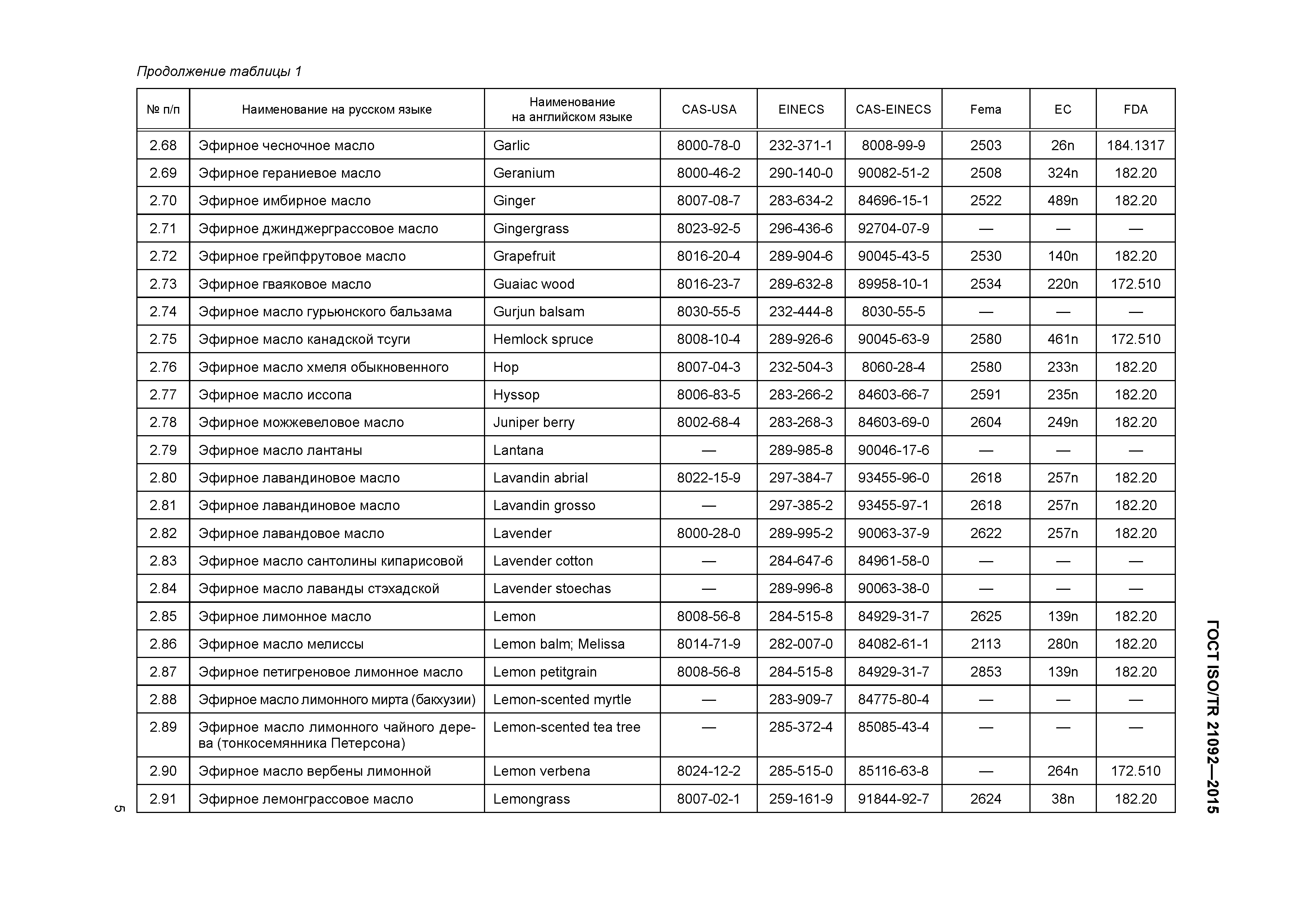 ГОСТ ISO/TR 21092-2015