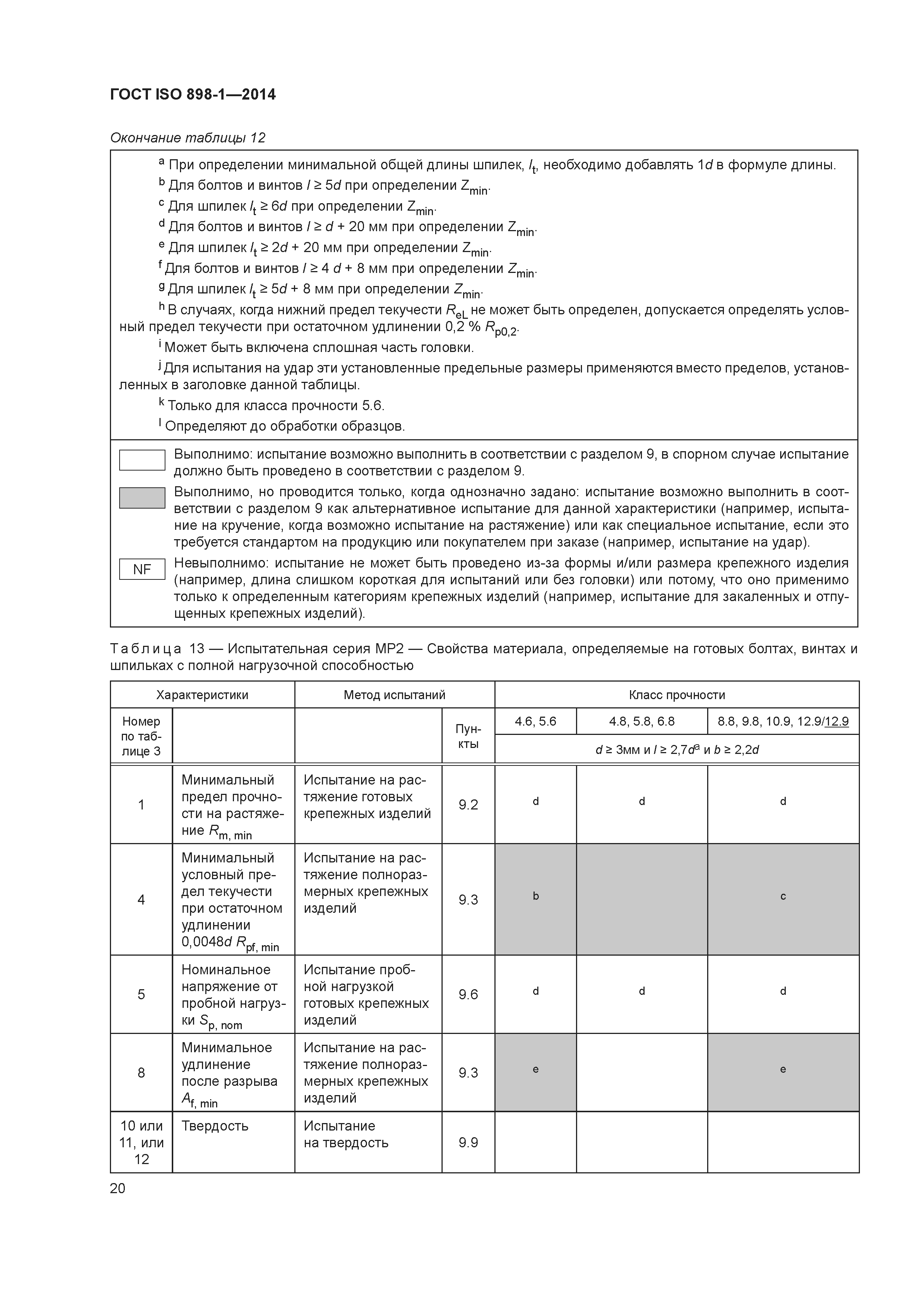 ГОСТ ISO 898-1-2014