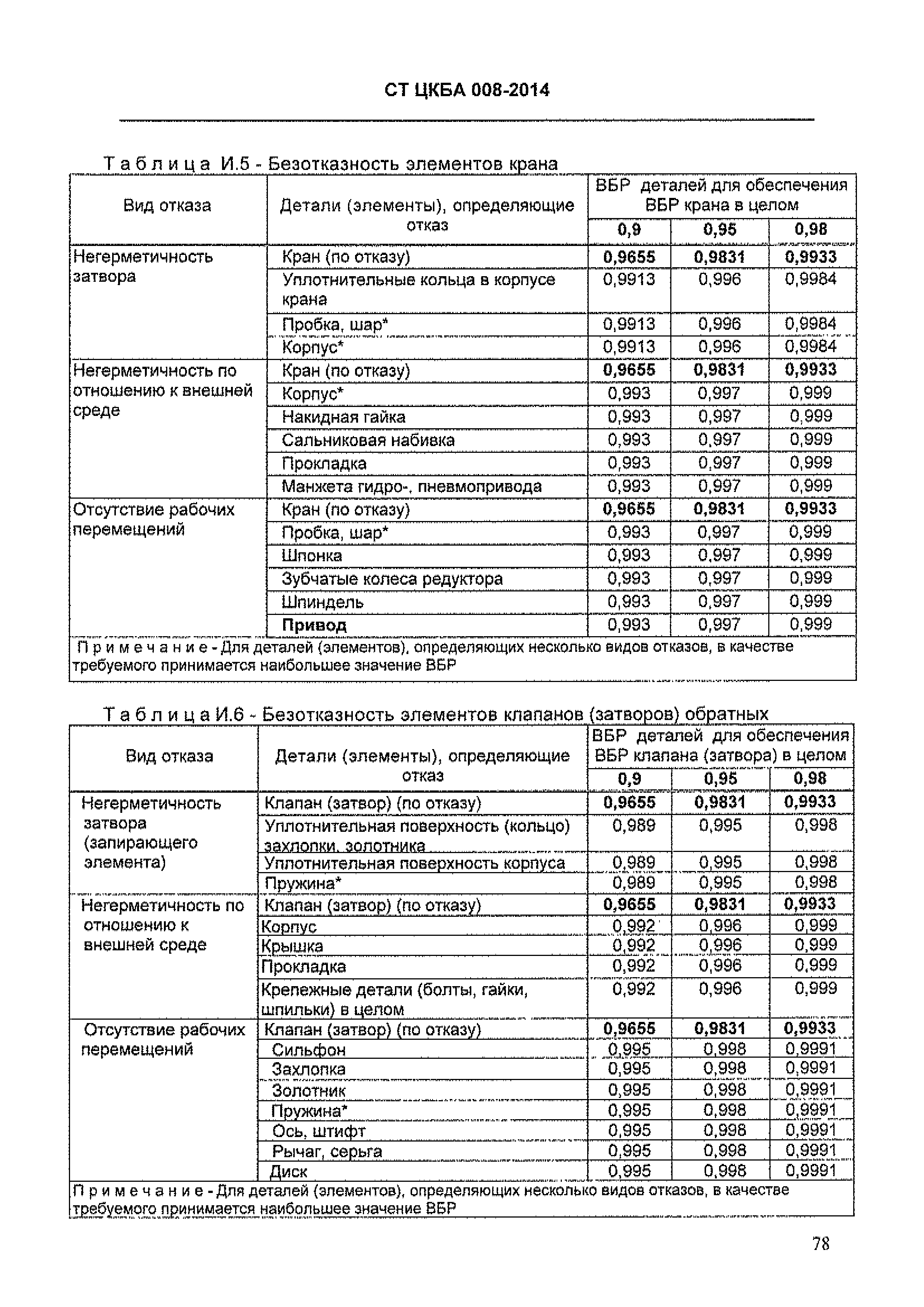 СТ ЦКБА 008-2014