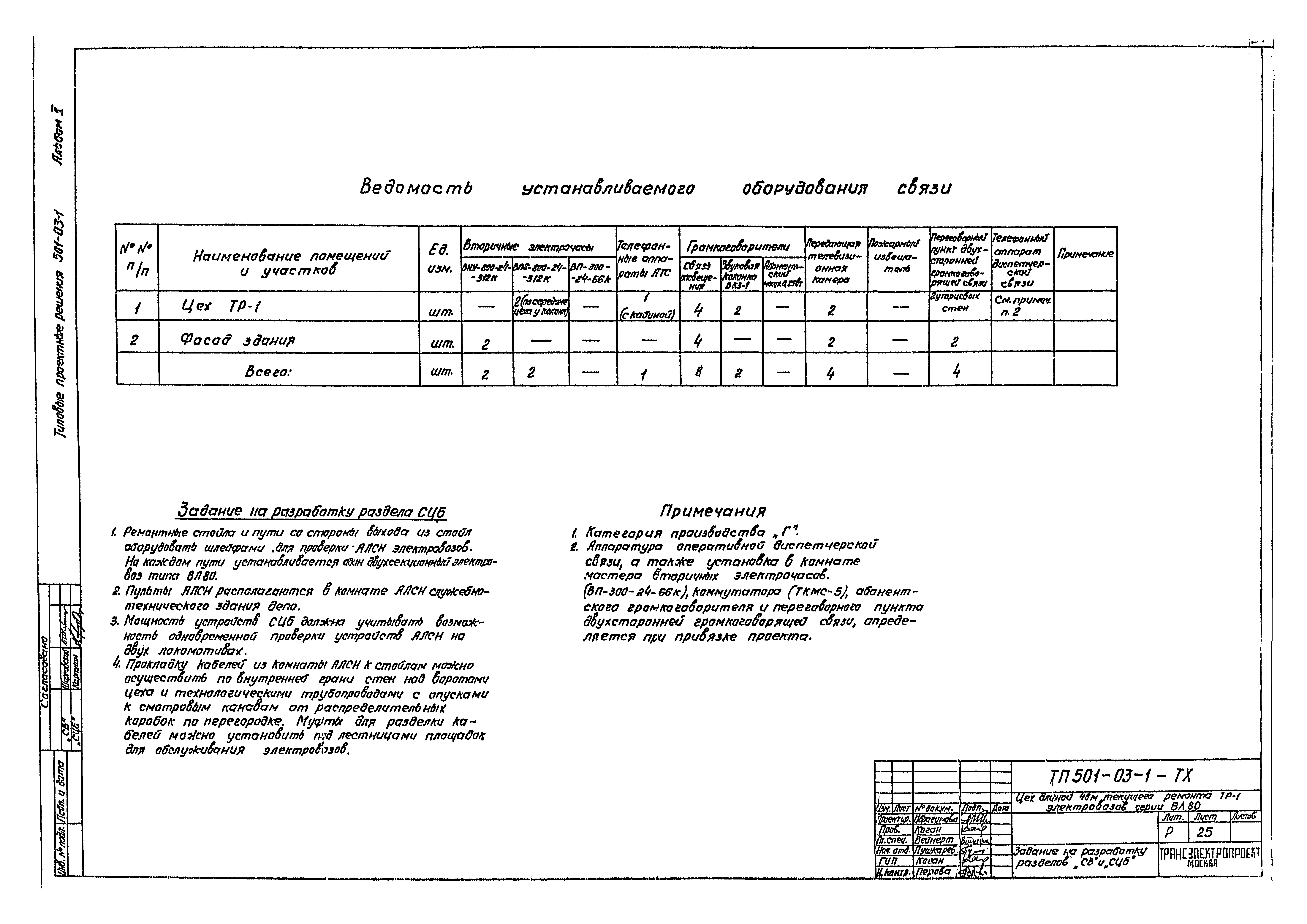 Типовые проектные решения 501-03-1