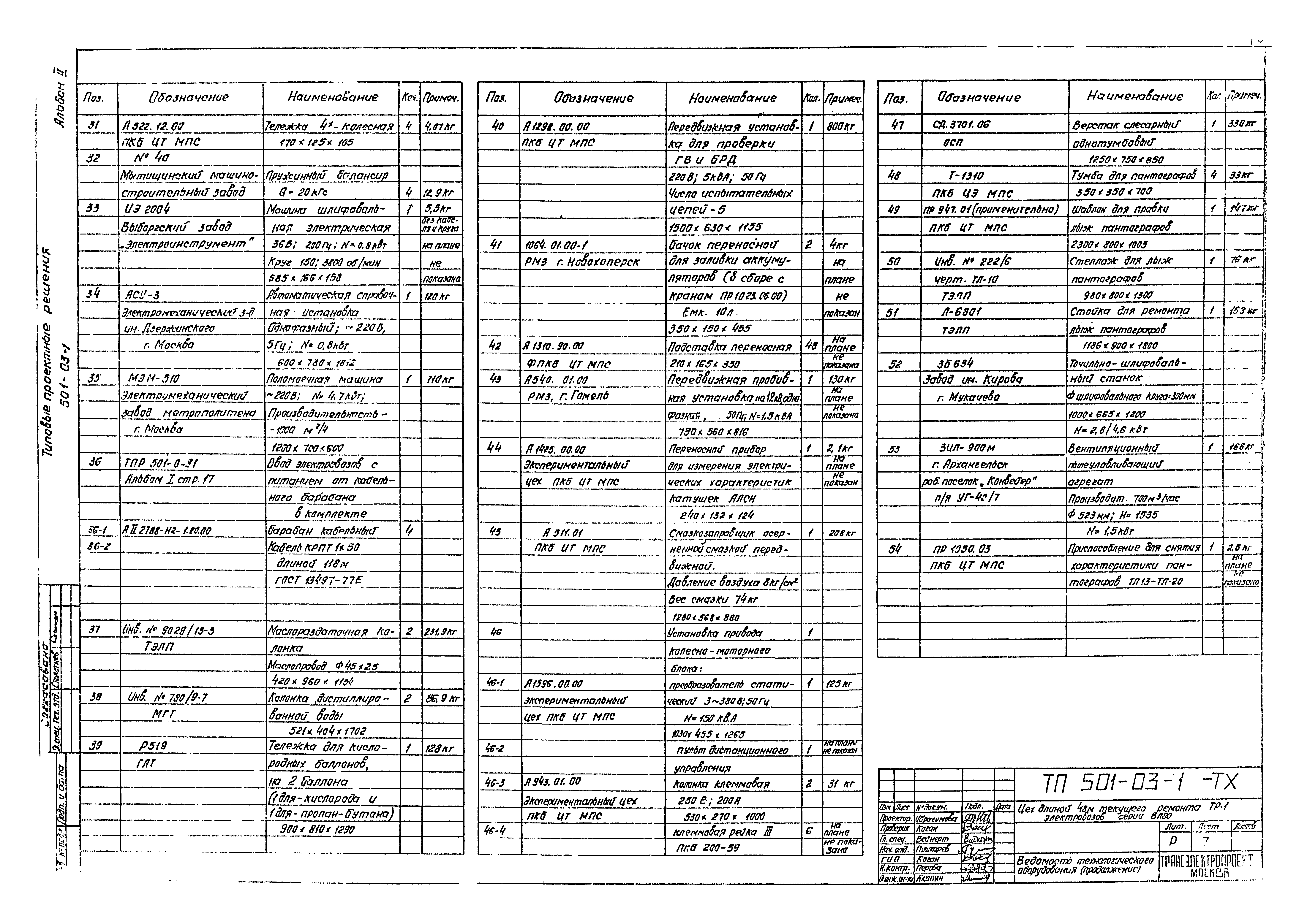 Типовые проектные решения 501-03-1