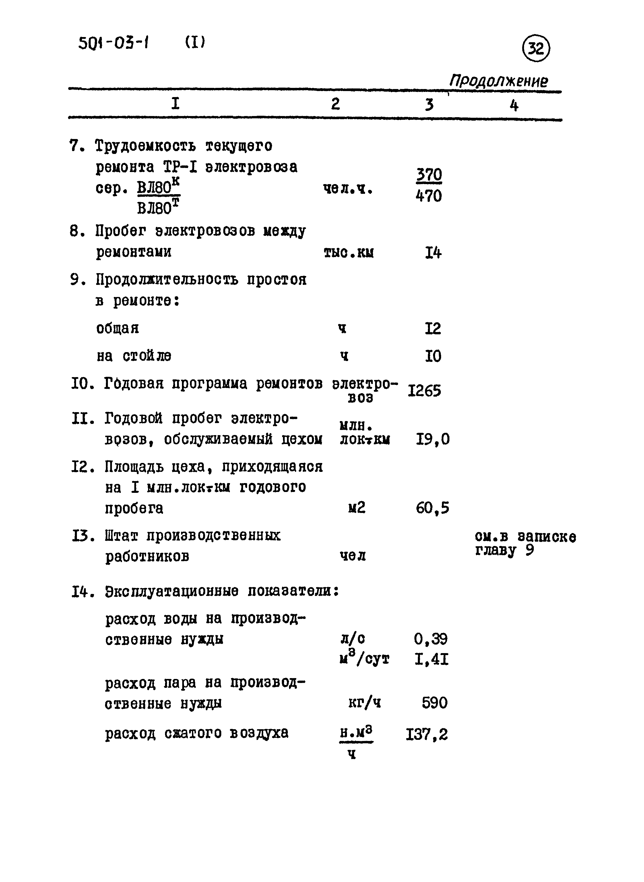 Типовые проектные решения 501-03-1