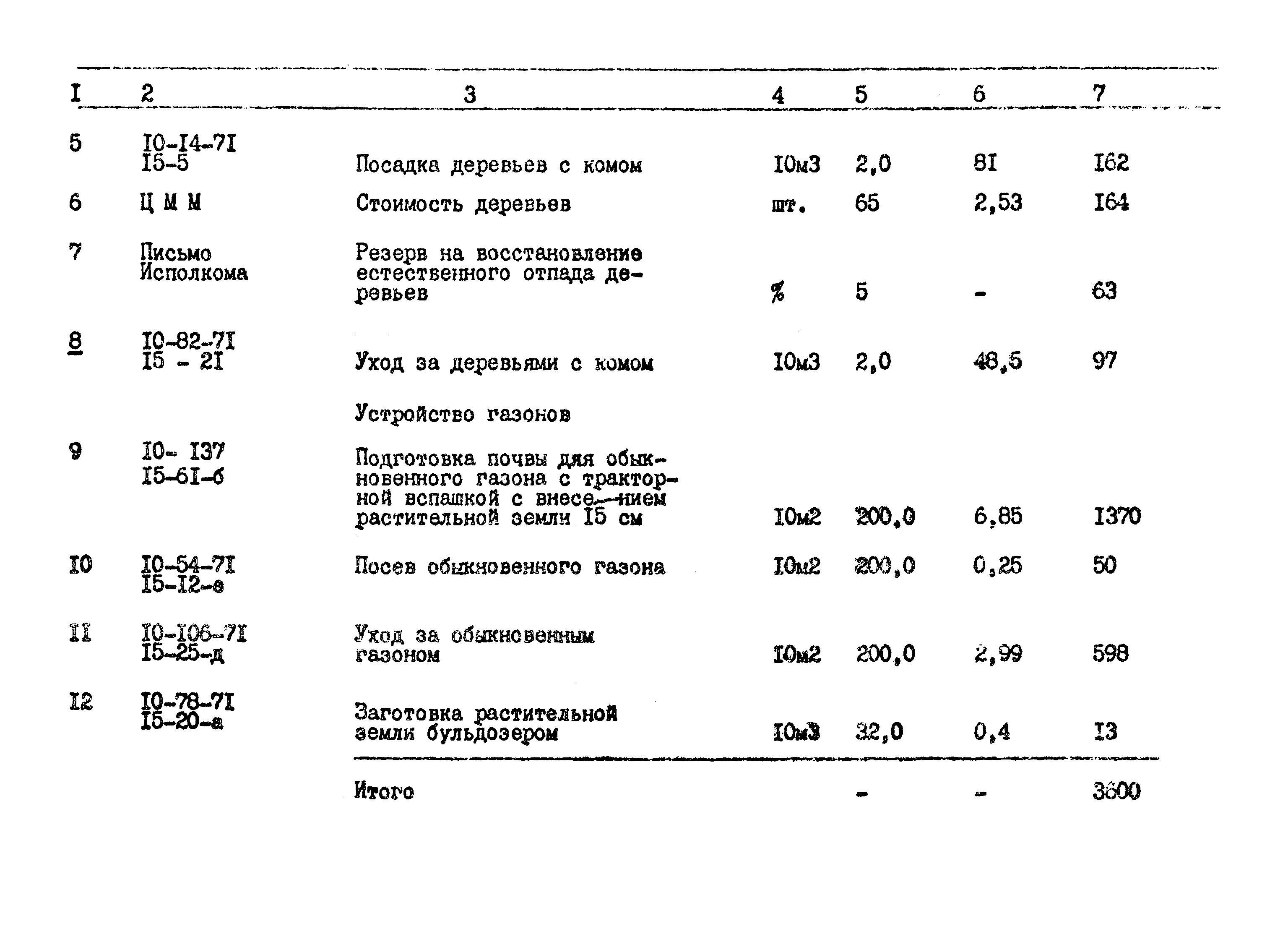 Типовые проектные решения 402-22-36